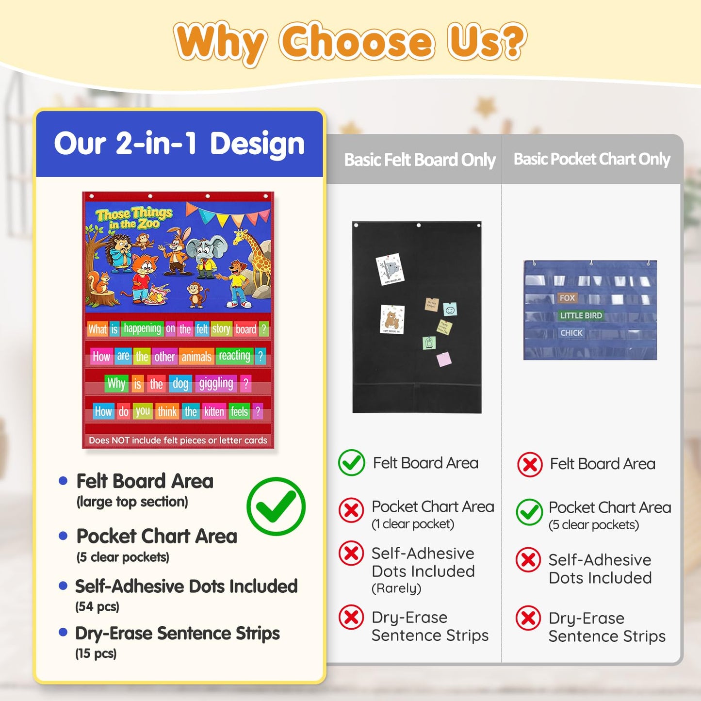 AKAYOK 2-in-1 Felt Board & Pocket Chart, 37”x28 Felt Board for Wall with 54 Self Adhesive Dots & 15 Dry Erase Sentence Strips, Flannel Boards Stories for Preschool, Early Literacy & Speech Therapy