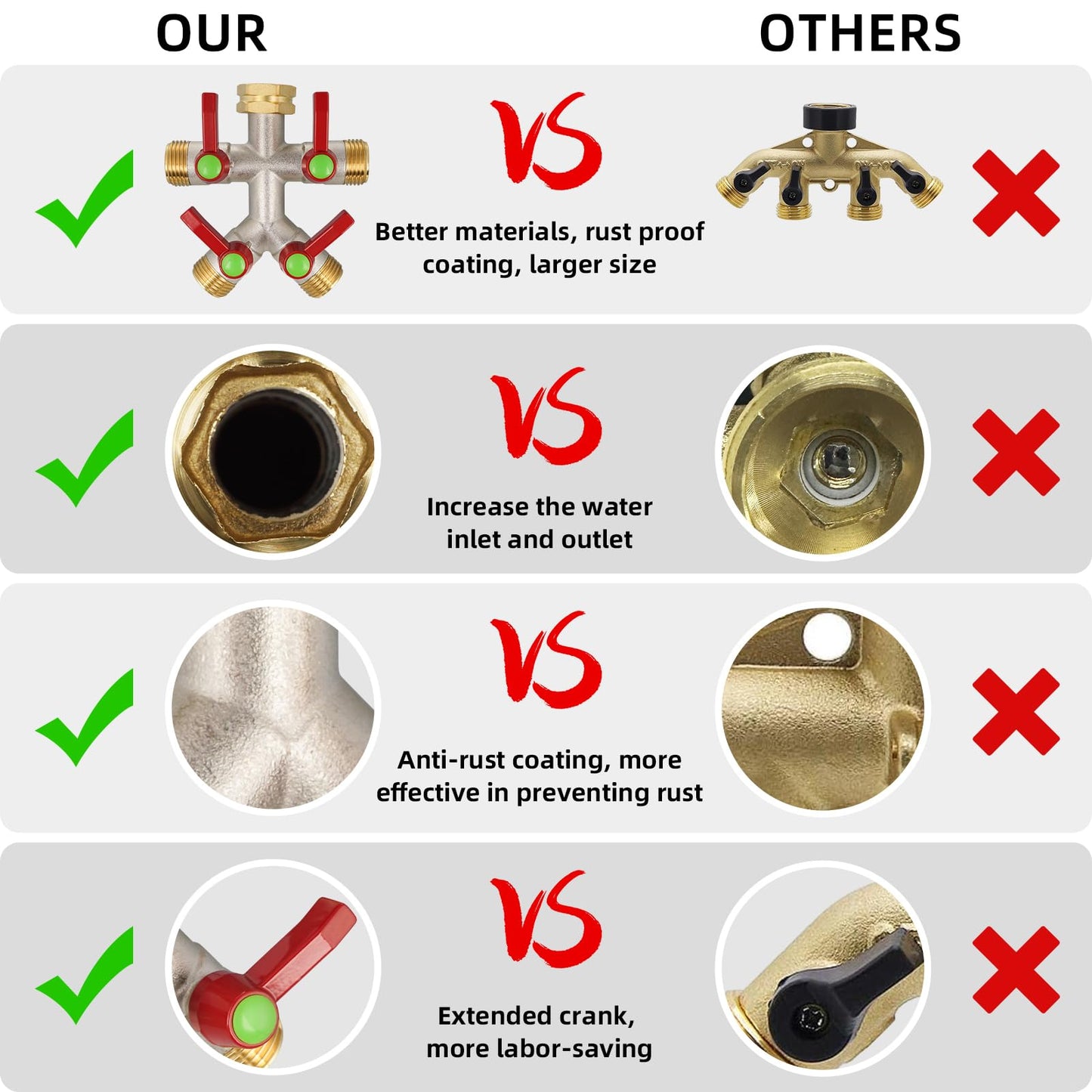 DINGBAI Hose Splitter 4 Way, High Flow Garden Hose Splitter, 3/4” Ght Inlet Brass Heavy Duty Hose Converter, Full Flow water 4 Way Faucet hose splitter, Long Handle Hose Valve Large Outlet.