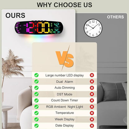 ANALOI Large Digital Wall Clock,14.4 inch Large Display Digital Clock with Auto Dimming, Temperature and Date, Remote Control, Night Light,DST, Alarm for Classroom/Gym/Bedroom