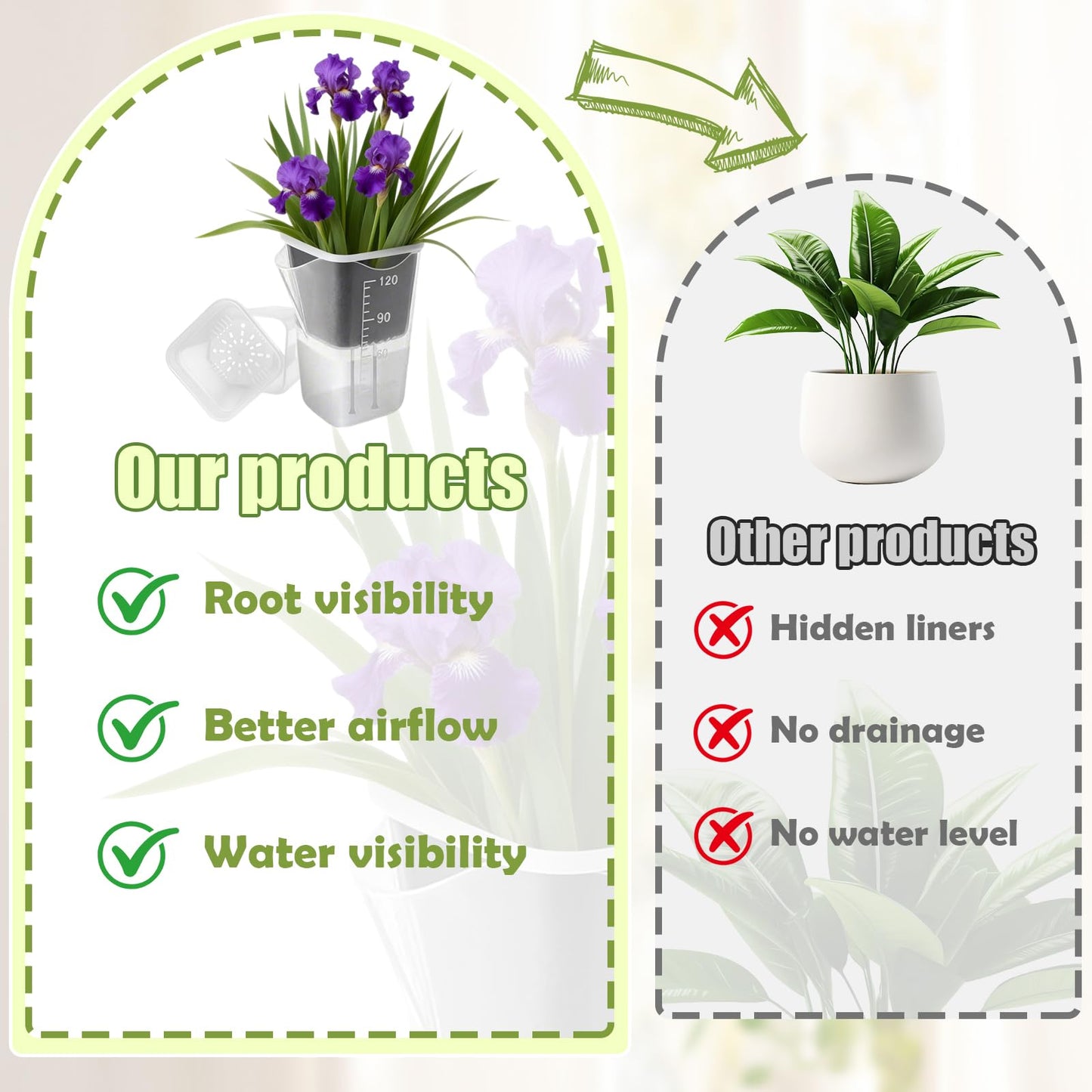 Shgxjjnb 16 Pack 2" Clear Self Watering Pots for Indoor Plants, Mini Clear Plastic Planters, with 16 Plant Label and Water Level and Drainage Holes for Seedlings, Cuttings, Succulents (Small)