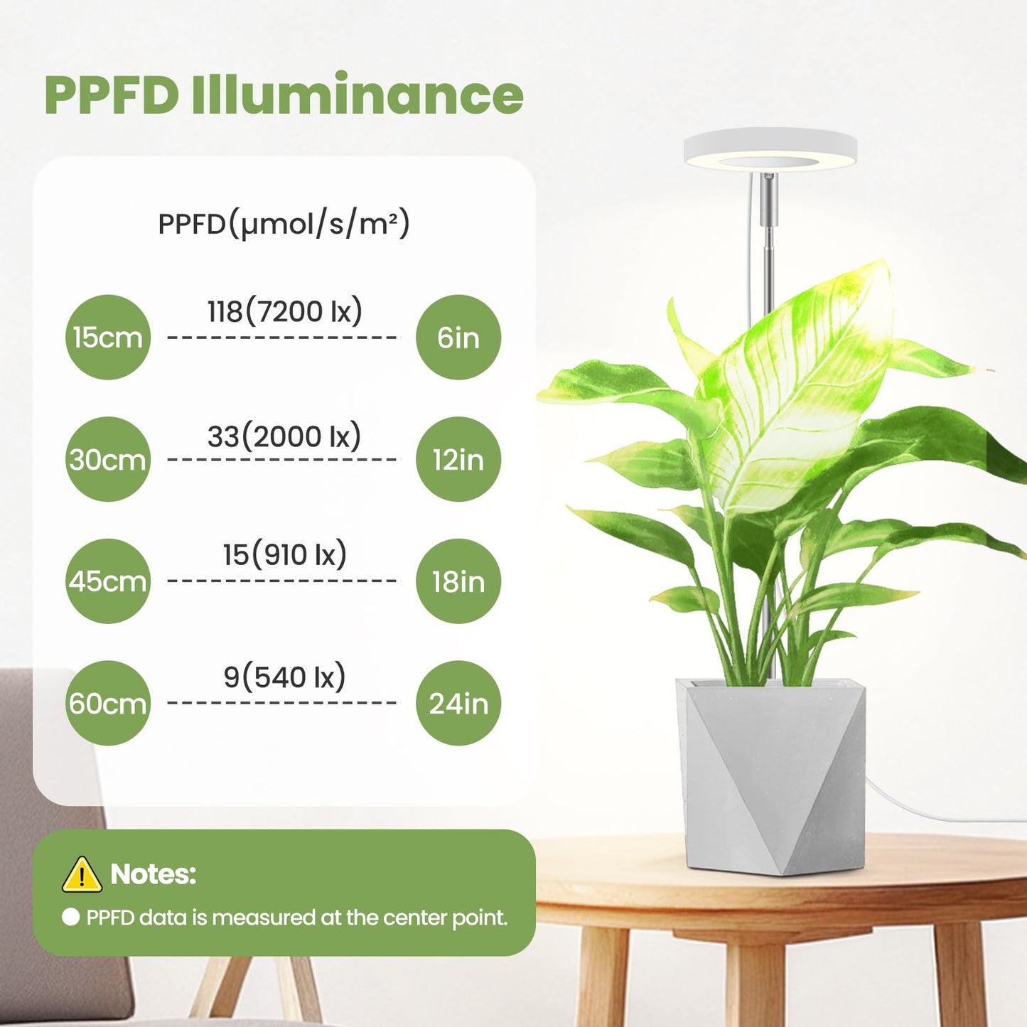 SENCHIKER Plant Lights for Indoor Growing 12V, 660nm-Enhanced Full Spectrum, Small Halo LED Grow Light with Under-Pot Base, Grow Lamp with Timer & Dimming, 6W, 118 µmol/s/m²@15cm(6in), 2 PCS, A7-W-2
