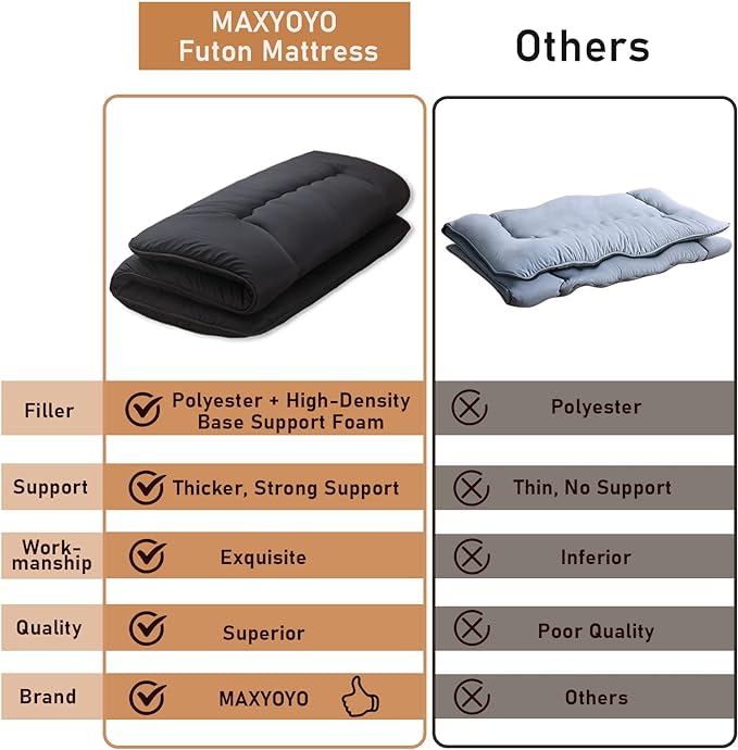 MAXYOYO Cot Japanese Floor Futon Mattress, Single Size Tatami Mat Sleeping Pad