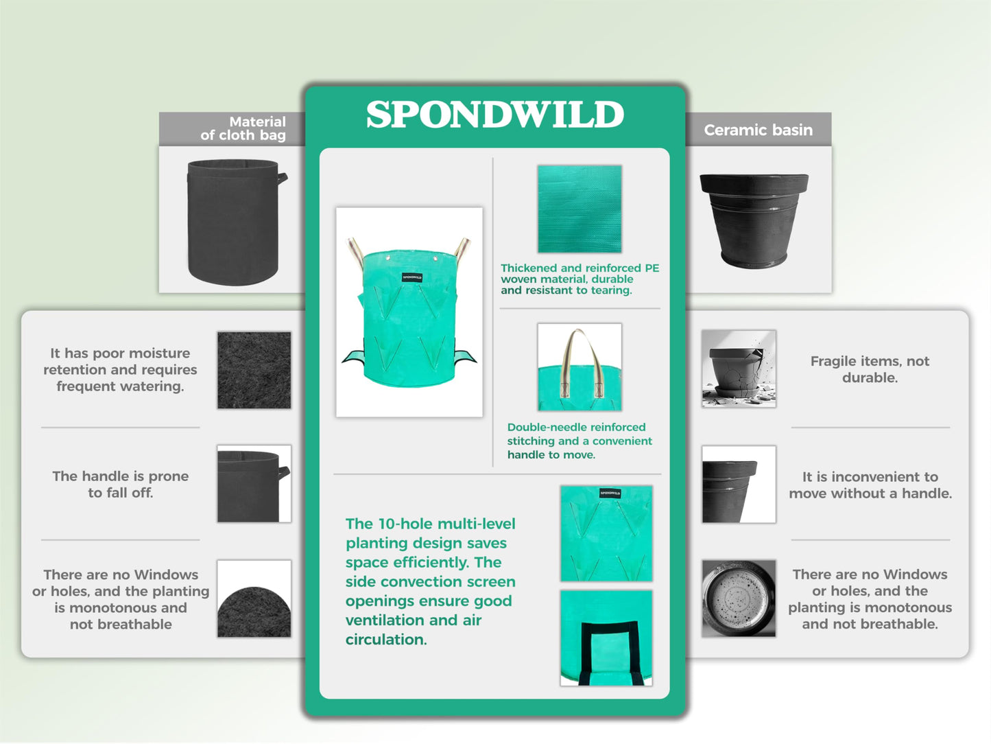 SPONDWILD 3 Pack 15 Gallon Strawberry Grow Bags, Heavy Duty Reusable PE Pots with Breathable Window, Branch & Drainage Holes, Reinforced Handles for Strawberries, Veggies, Flowers, Balcony/Patio Use