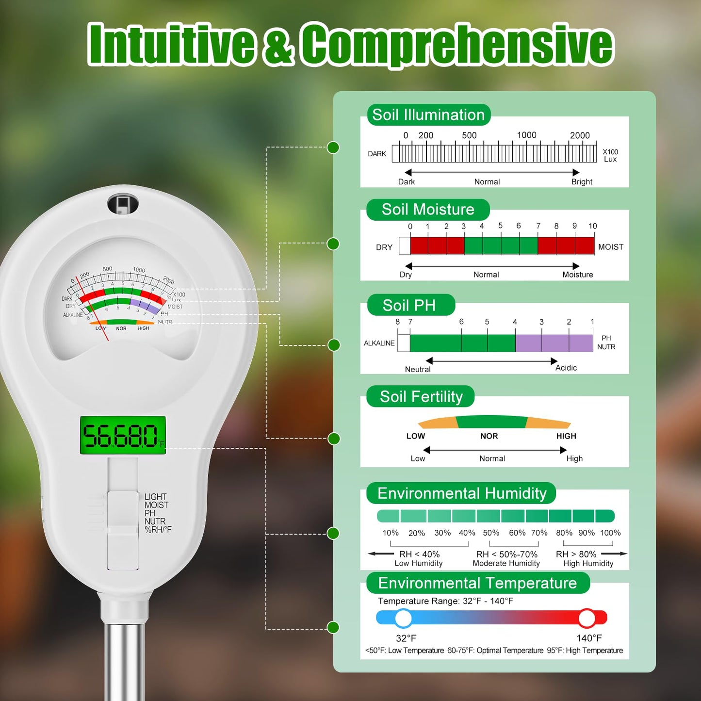 SPECILITE 6-in-1 Soil Tester, Digital Soil Moisture Meter/PH Meter/Sunlight/Temperature/Fertility Monitor with 2 Removable Probe, Dual Screen Soil Test Kit for Gardening, Lawn, Indoor & Outdoor Plant