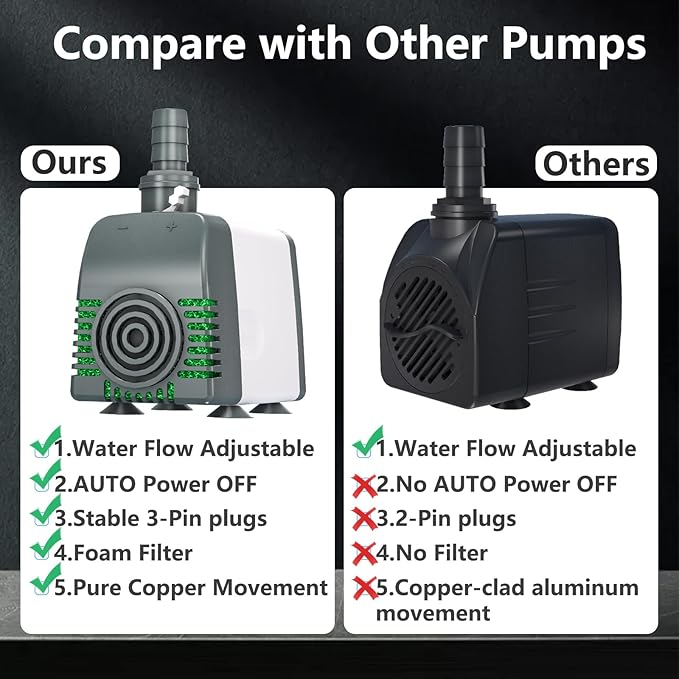Knifel 800GPH Submersible Water Pump - Fountain pumps with Auto Shut Off, Adjustable Flow & Ultra-Quiet for Fountains, Ponds, Aquariums, Fish Tank and More
