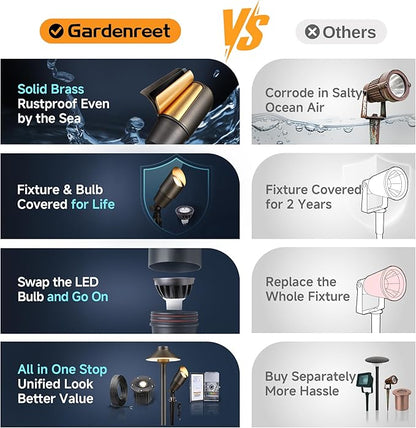 Gardenreet Brass Landscape Lighting - Outdoor Low Voltage Spotlights LED, 12V Wired Uplights, Waterproof Spot Lights, Antique Bronze for Outside Trees with 5W 2700K Warm White MR16 Bulb (4 Pack)