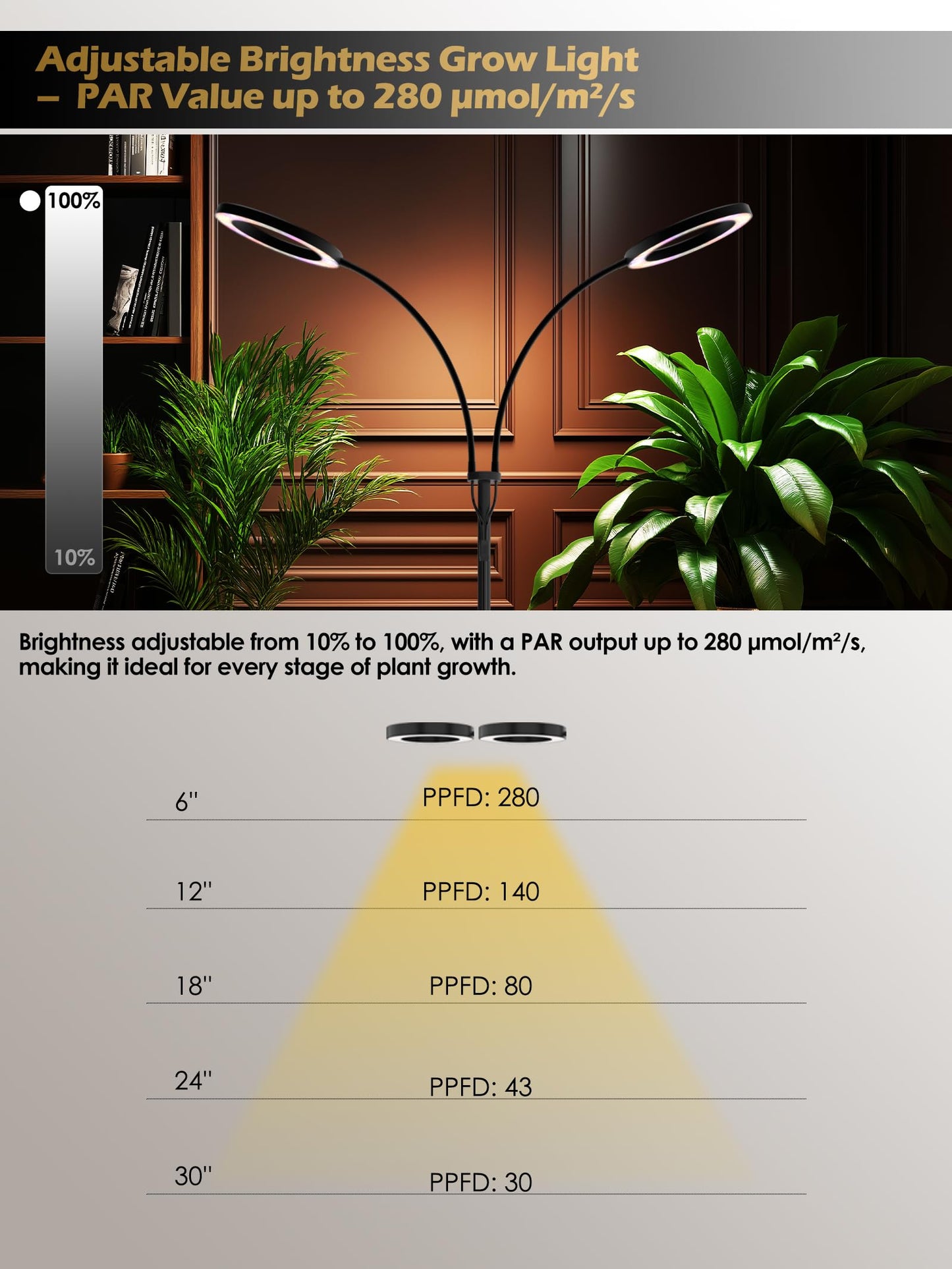 GLOWRIUM Grow Lights for Indoor Plants, Full Spectrum LED Grow Light, Stepless Dimming,3 Lighting Mode and Adjustable Height, Plant Light with 3/9/12/16H Timer (Black, Dual Heads)