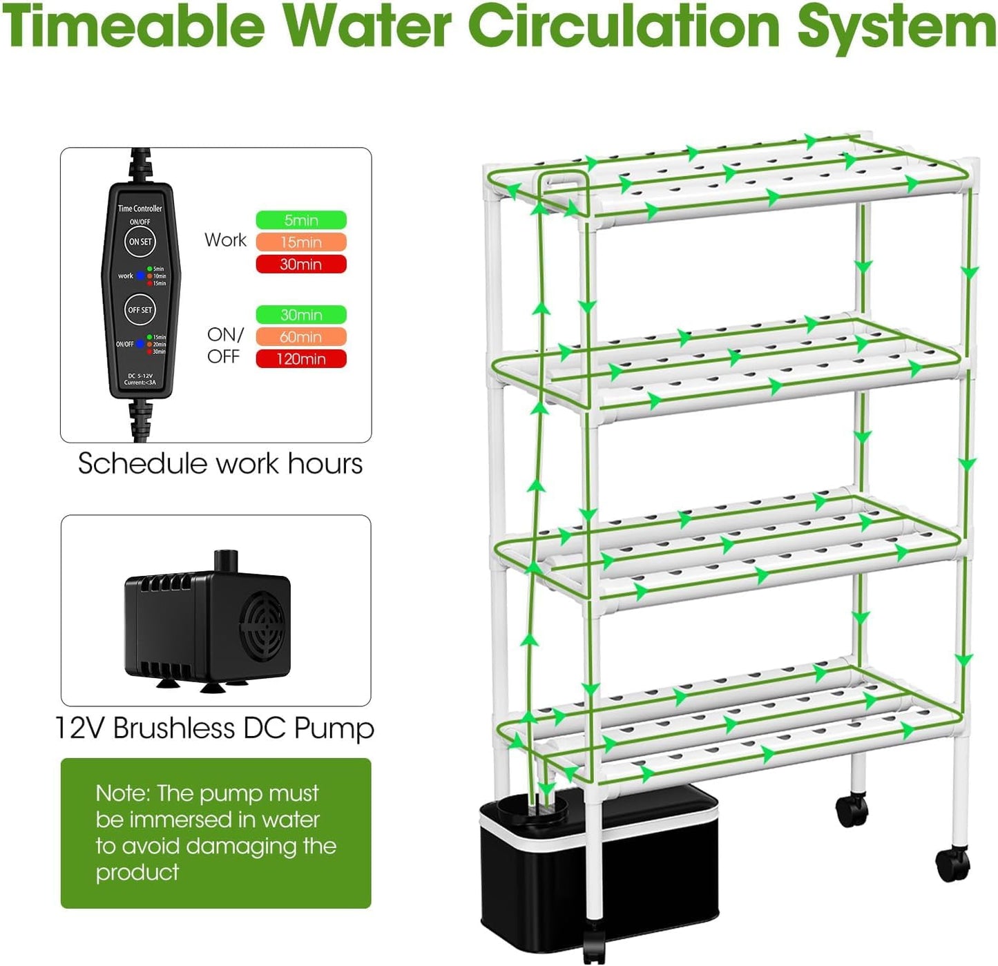 Hydroponics Growing System Kit with Wheels, 108 Plant Sites Gardening Aquaponics Tower, 4-Tier Food-Grade PVC-U Pipes Water Pump Timer for Leafy Vegetables, Indoor, Outdoor (34"x62"x15" in 108 Holes)