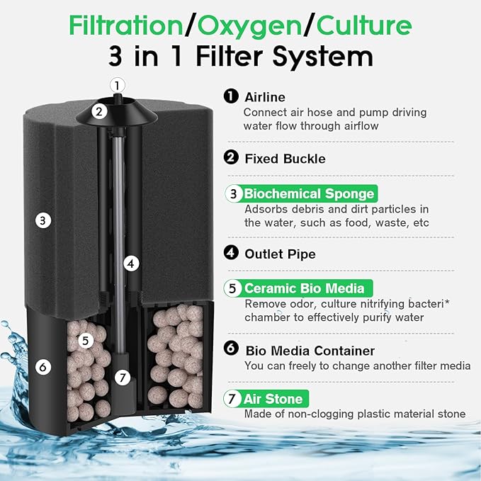 hygger Aquarium Sponge Filter 8-20 Gallon Small Fish Tank Filter for Turtle Breeding Fry Shrimp Snails Betta Air-Powered Filter with Reusable Biochemical Ball Spare Sponge Foam Filter