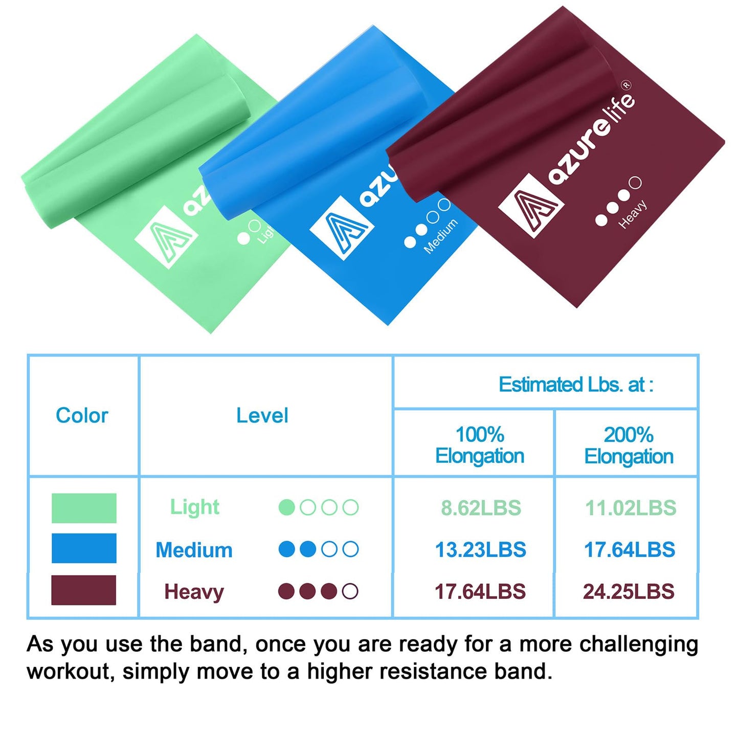 Resistance Bands,Professional Long Non-Latex Elastic Stretch Bands,Exercise Bands for Physical Therapy, Yoga, Pilates, Rehab, at-Home or The Gym Workouts, Strength Training
