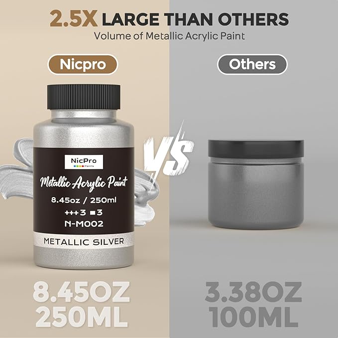 Nicpro Metallic Silver Acrylic Paint, 8.45oz/250ml Silver Leaf Paint, Non Toxic