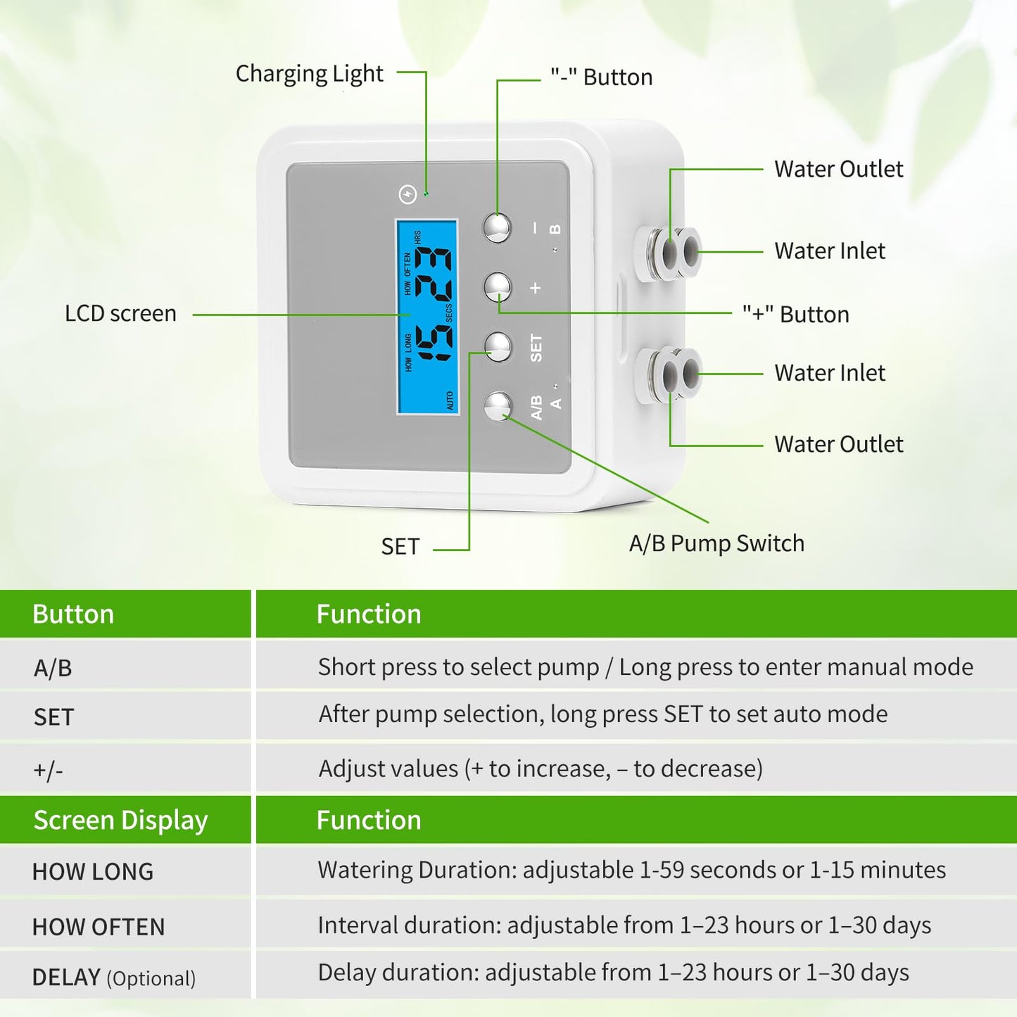 DAOTAILI Smart Automatic Plant Watering System for 20 Pots - Dual Pump Indoor Drip Irrigation Kit with 30-Day Programmable Timer & USB-C Charging