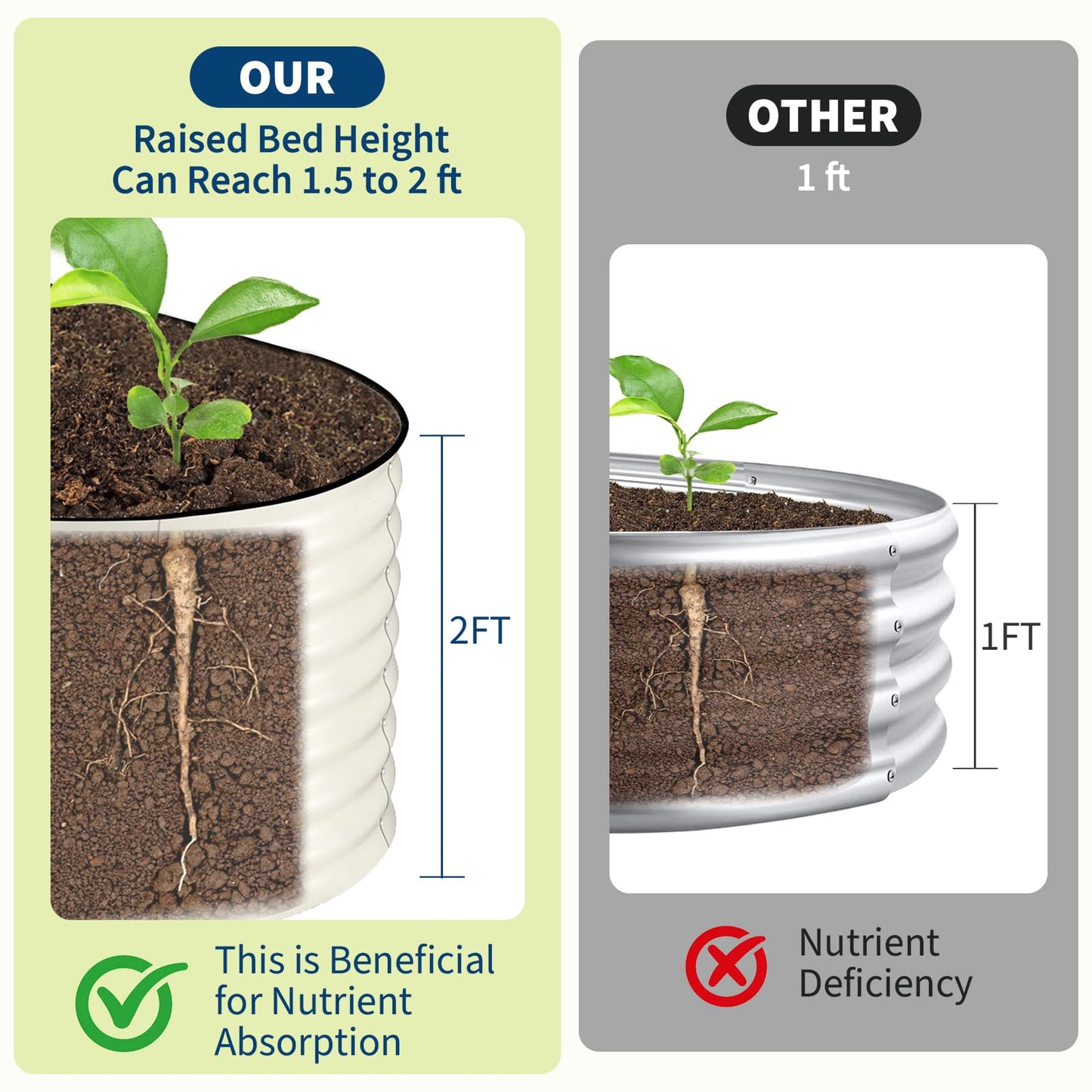 Garvee 2 Pack 8x2x2ft Galvanized Raised Garden Bed Kit, Oval Metal Planter Boxes with Anti-Cut Safety Edges, Rust-Resistant Deep Root Planters for Outdoor Vegetables, Flowers, Herbs, Green