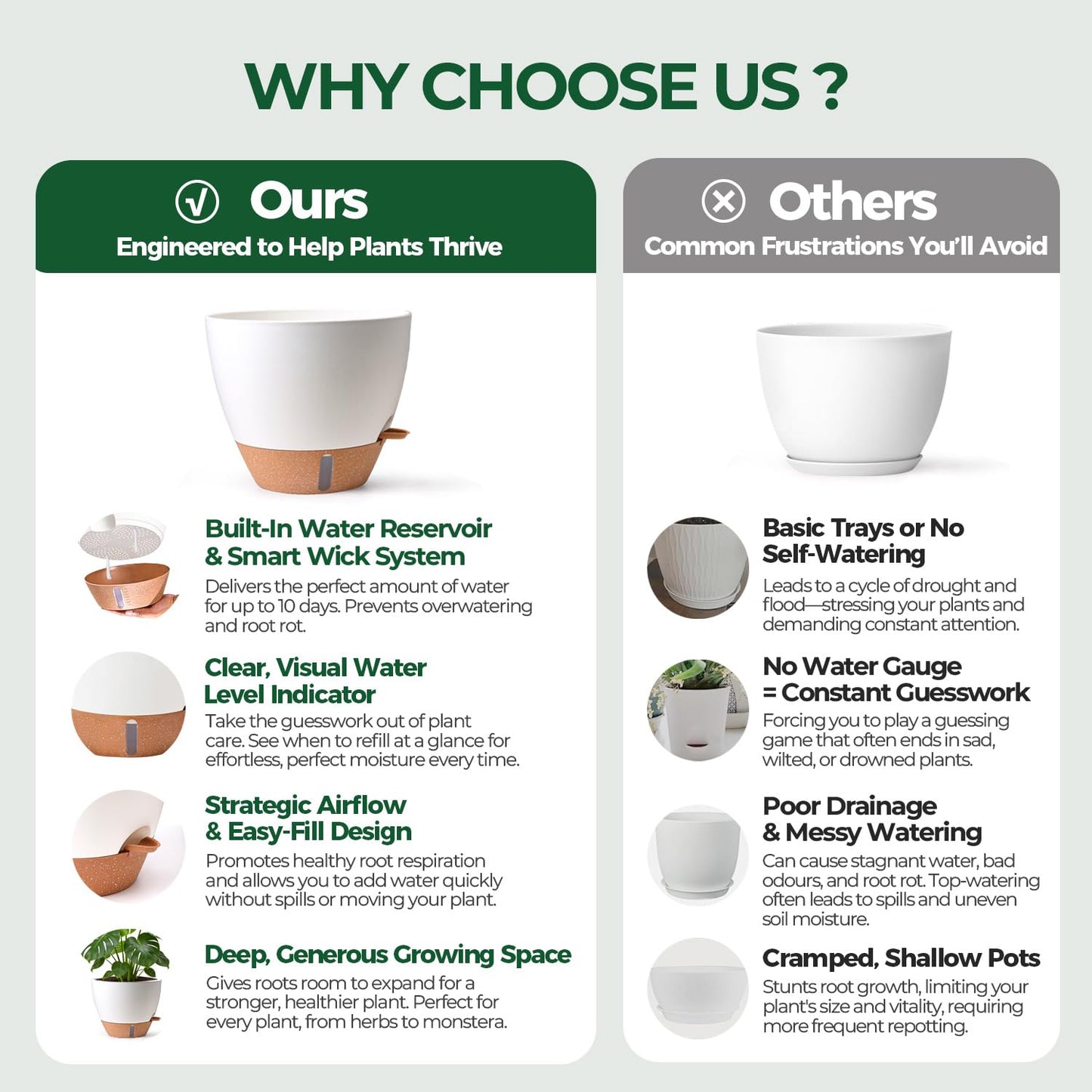 T4U 5 Pack Self Watering Pots (6"+8"+9"+10"+12") - Water Level Indicator & Deep Reservoir, Mess-Free Planters for Busy People, Beginners & Gardeners, Fit Most Plants, Indoor Outdoor Use (White)