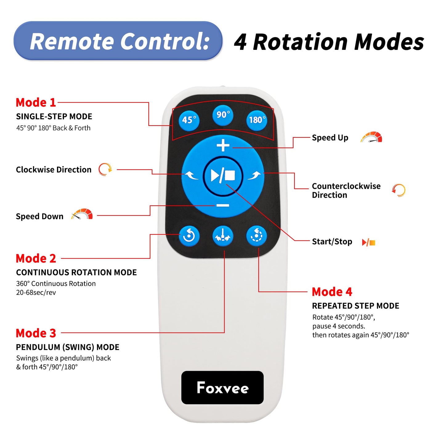 Foxvee Remote-Controlled Motorized Turntable,Electric Rotating Display Stand,Speed-Adjustable Rotating Platform,Multi-Mode 360° Photography Turntable for 3D Scan,Photography,Showcase(15.8inch/Black)