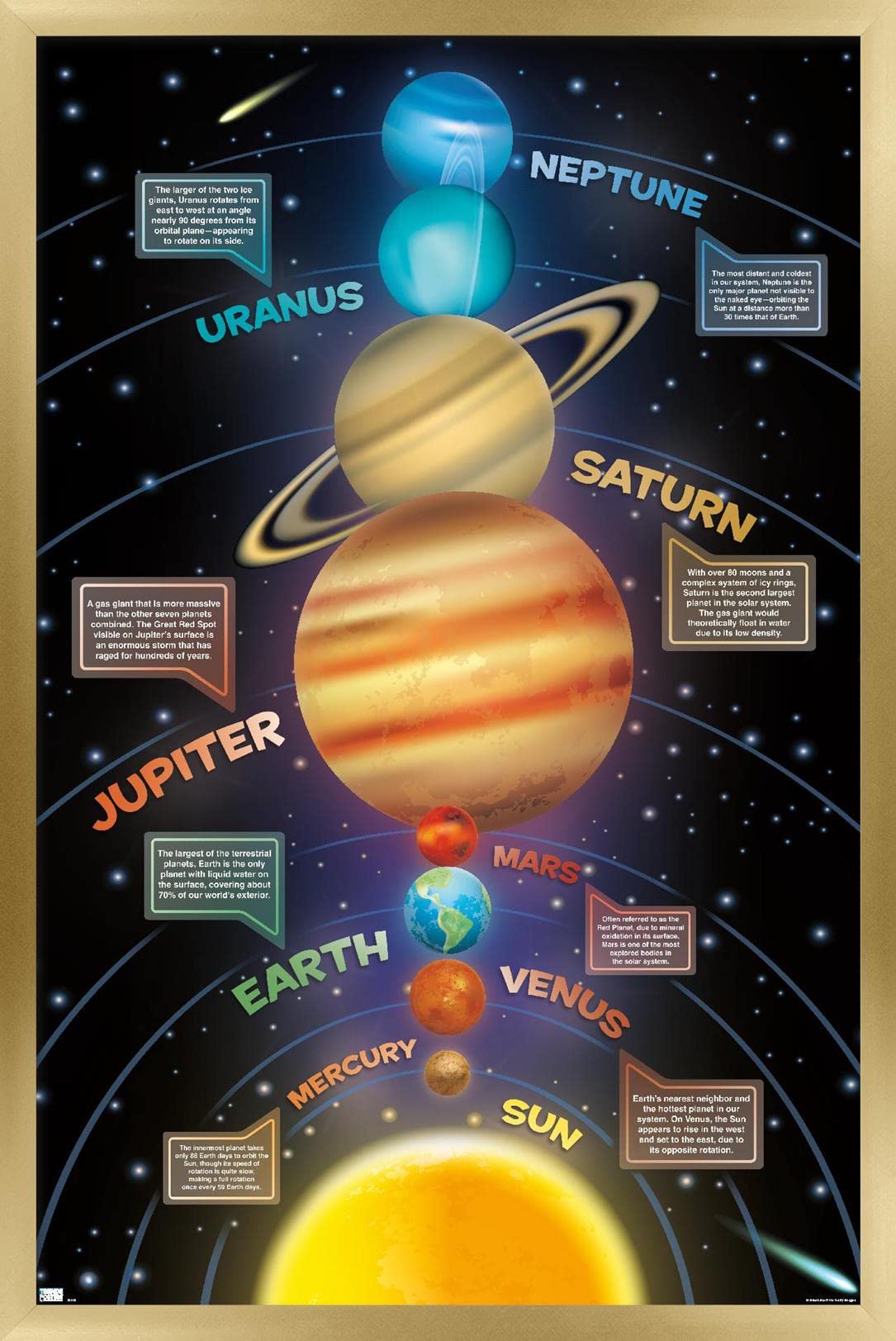 Trends International Solar System 2023 Wall Poster, 22.4L x 14.7W, Gold Framed Version