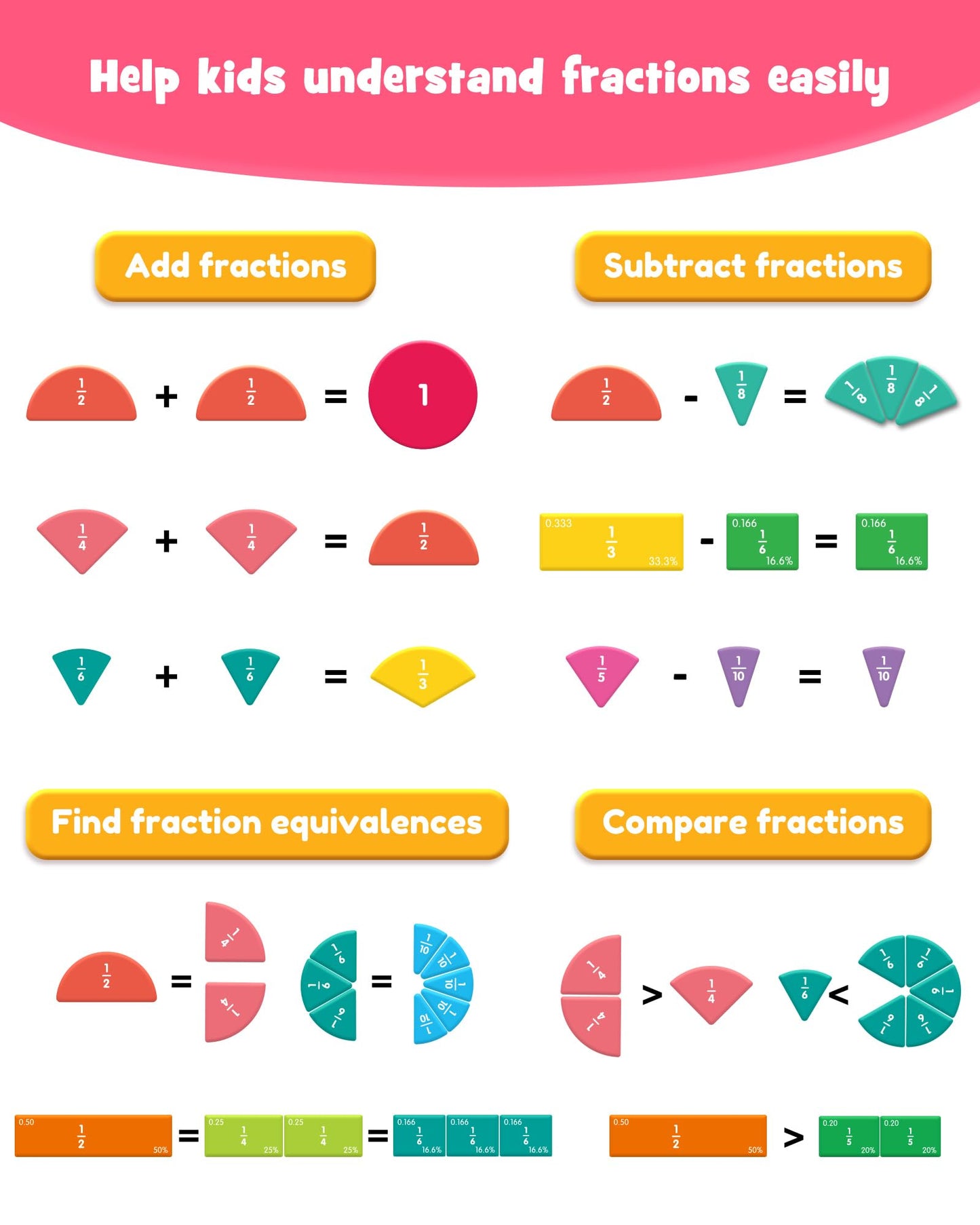 D-FantiX Magnetic Fraction Book, Magnetic Fraction Tiles & Fraction Circles Set, Math Manipulatives for Elementary School, Montessori Fraction Manipulatives Learning Tools for Kids