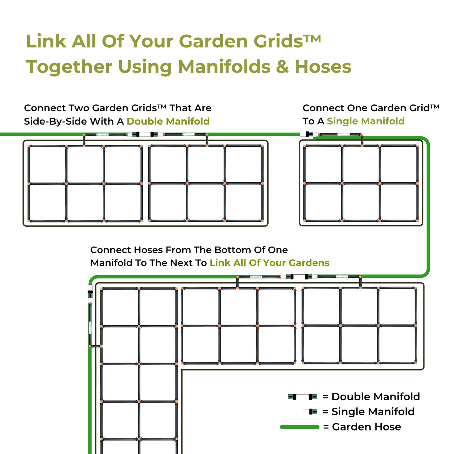 Garden Grid Manifold - 6" Tall, Double Style | Link All of Your Garden Grids So They Water Together | Ideal for Side-By-Side Garden Grid Connections
