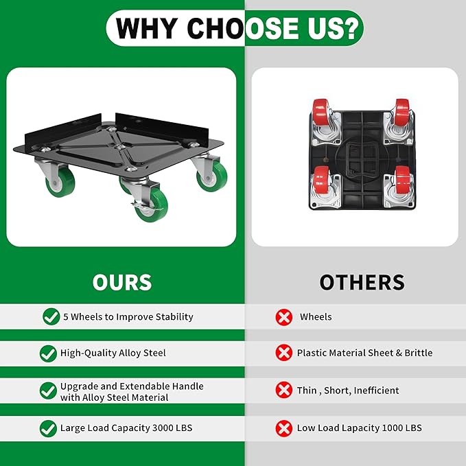 NEST EASY Heavy Duty Furniture Dolly 360° Rotating 5 Wheels, Alloy Steel