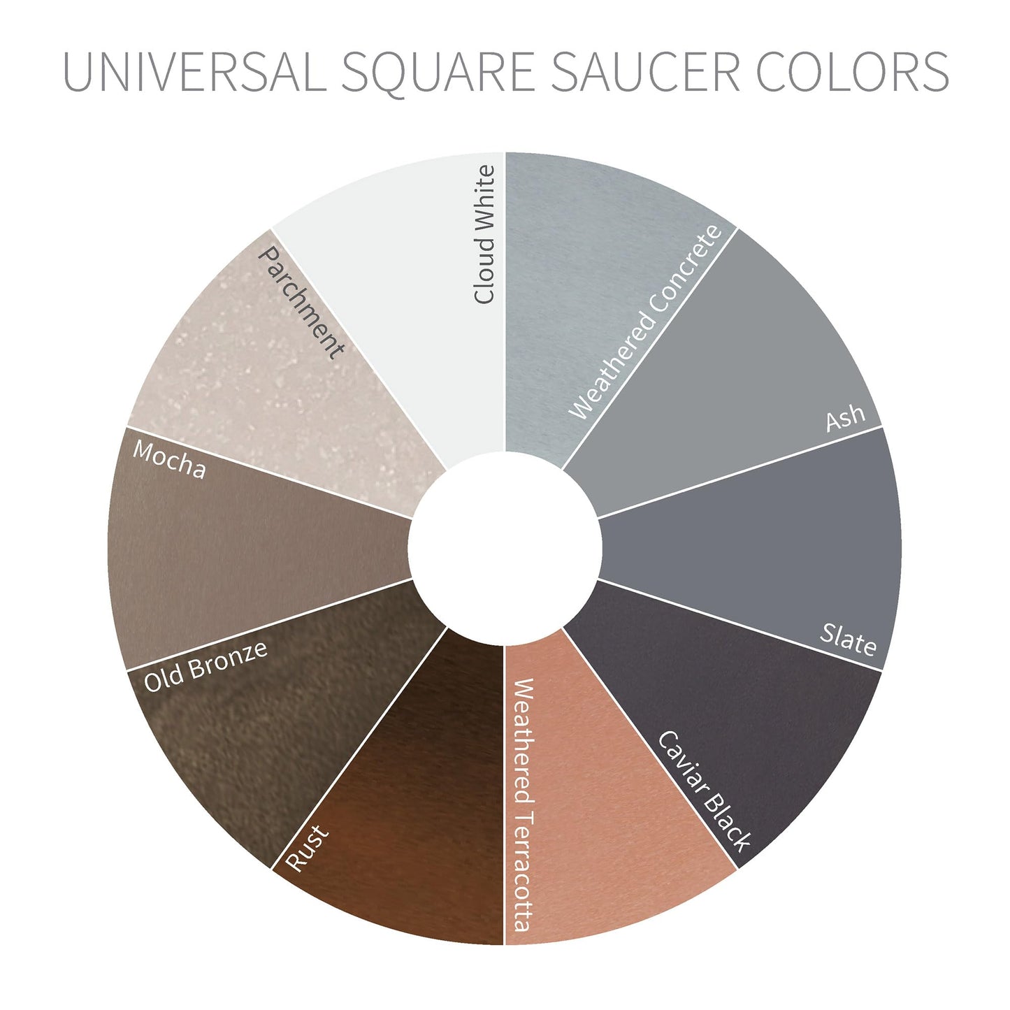 Crescent Garden Universal Square Plant Saucer, UV Safe Durable Plant Tray for Square Planter, Heavy-Duty Plastic Drainage Dish, Indoor/Outdoor Flowerpot Saucer - 13'' inner x 16.75" outer (Old Bronze)