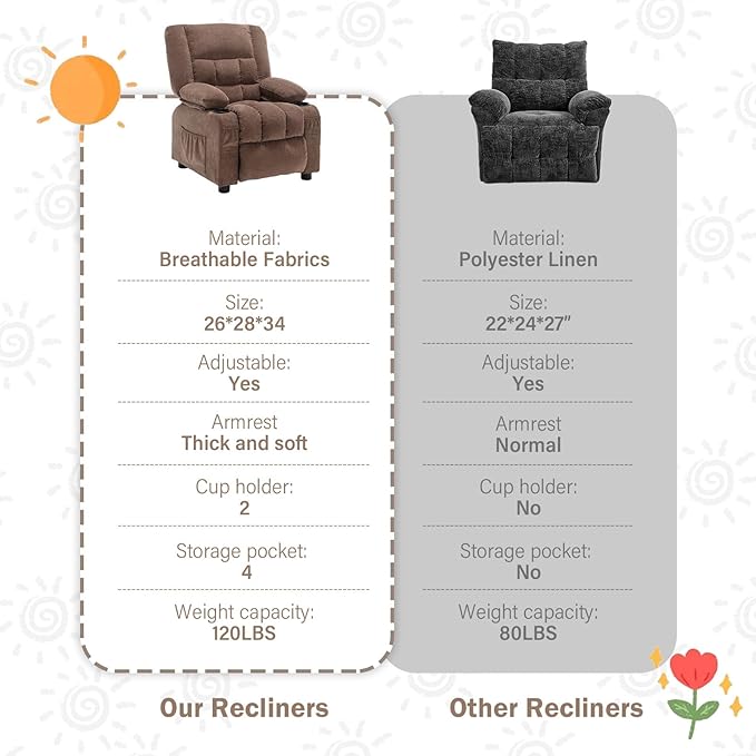 BOSMILLER Kids Recliner Chair， Push Back Toddler Recliner