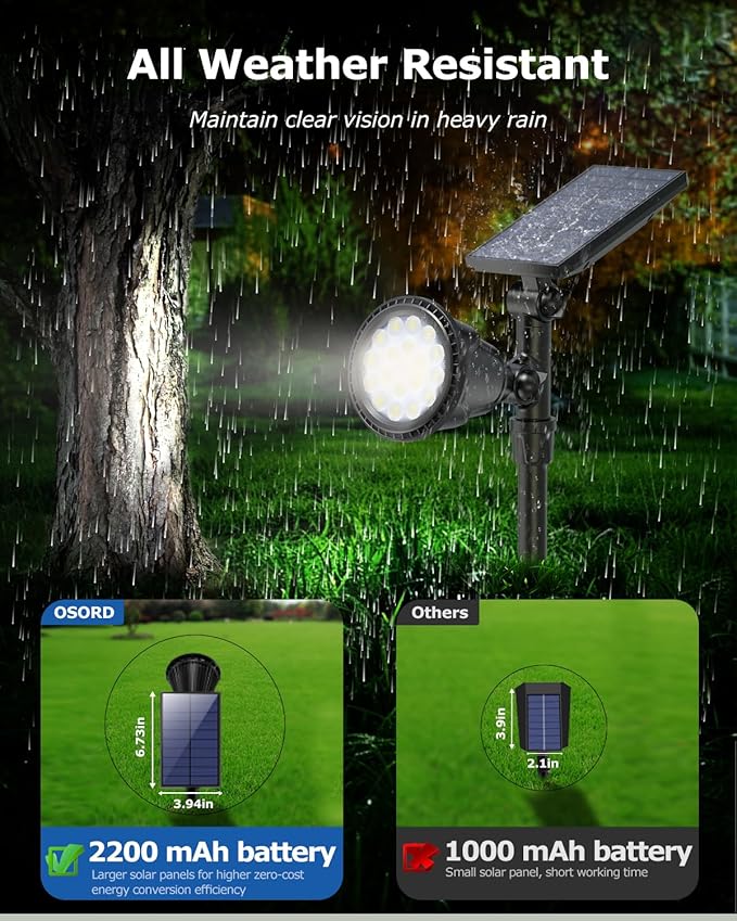 Solar Spot Lights Outdoor, Halloween Bright Solar Landscape Spotlights Waterproof 18LED 2-in-1 Solar Powered Flag Light Adjustable Auto On/Off Uplights for Flag Pole Garden Yard 1Pack (Cool White)