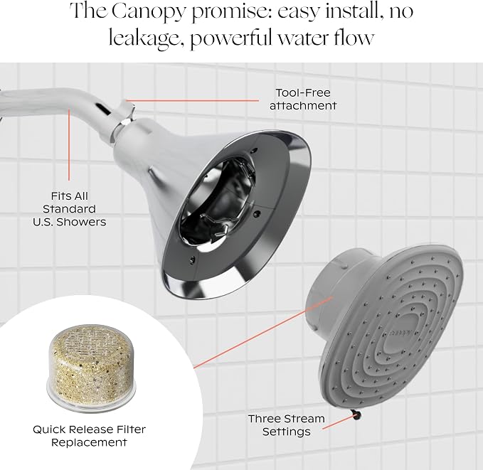Canopy Filtered Shower Head - High Pressure Shower Head Filter for Hard Water - Shower Filter To Remove Impurities for Healthier Scalp, Skin & Hair - Support Hair Growth & Minimize Breakage - Nickel