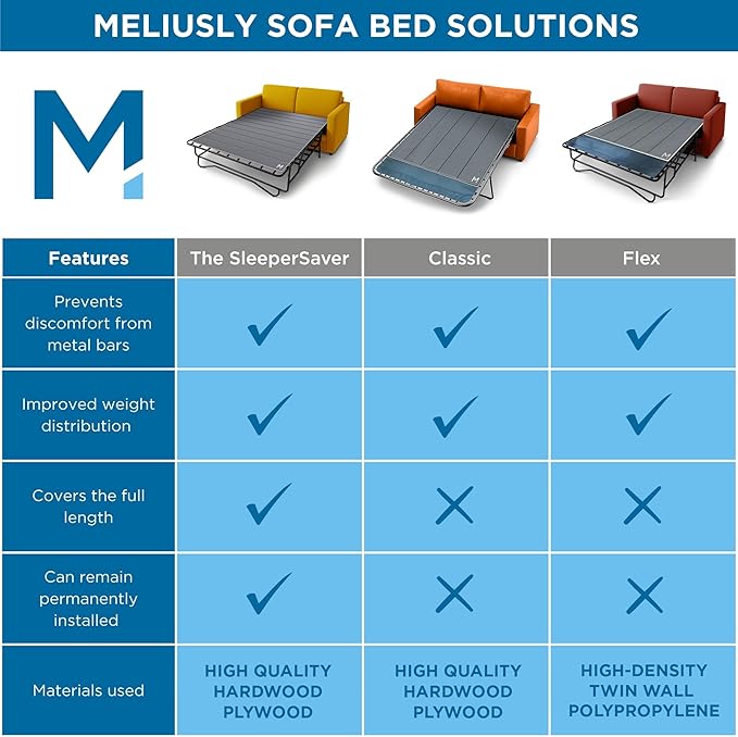 Meliusly Sleeper Sofa Support Board Full Size – Durable Support to Fix Sagging