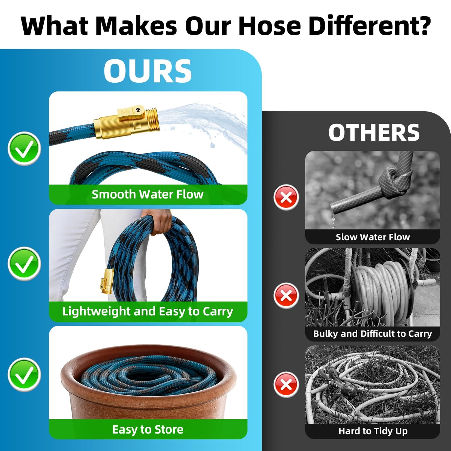 Garden Hose, Non-Expandable Water Hose 100ft, Flexible, Kink & Leak Proof Water Pipe with 10-Function Spray Nozzle, Lightweight Outdoor Hose for Yard, Lawn, Car Wash, RV and Home Use