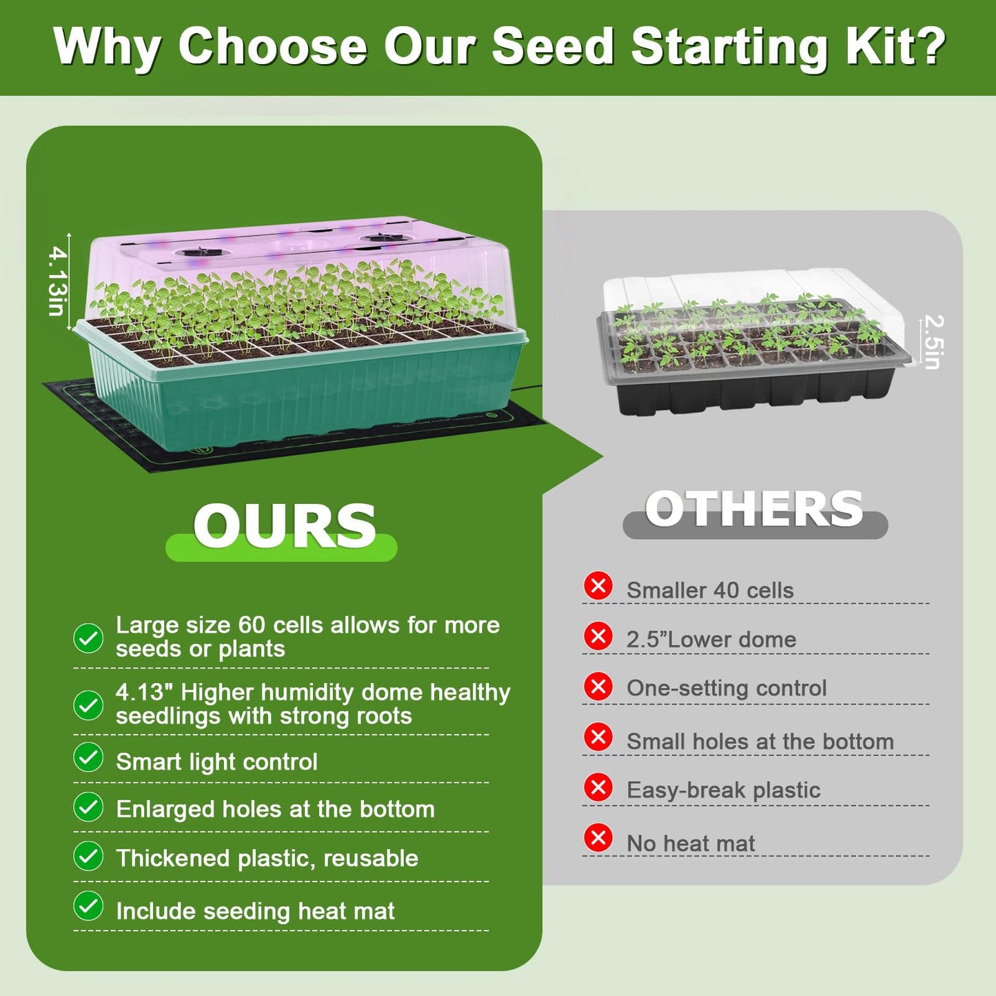 120-Cell Self-Watering Seed Starter Tray with Grow Light, Indoor Seed Starting Kit Trays with Heat Mat, Adjustable Brightness Plant Germination Trays Growing Kit with 4.13" Humidity Dome for Seed Grow