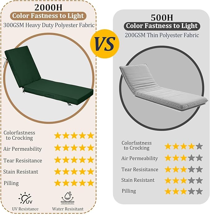 72x21x4in Lounge Cushions for Outdoor Furniture, Outdoor Lounge Chair Cushions