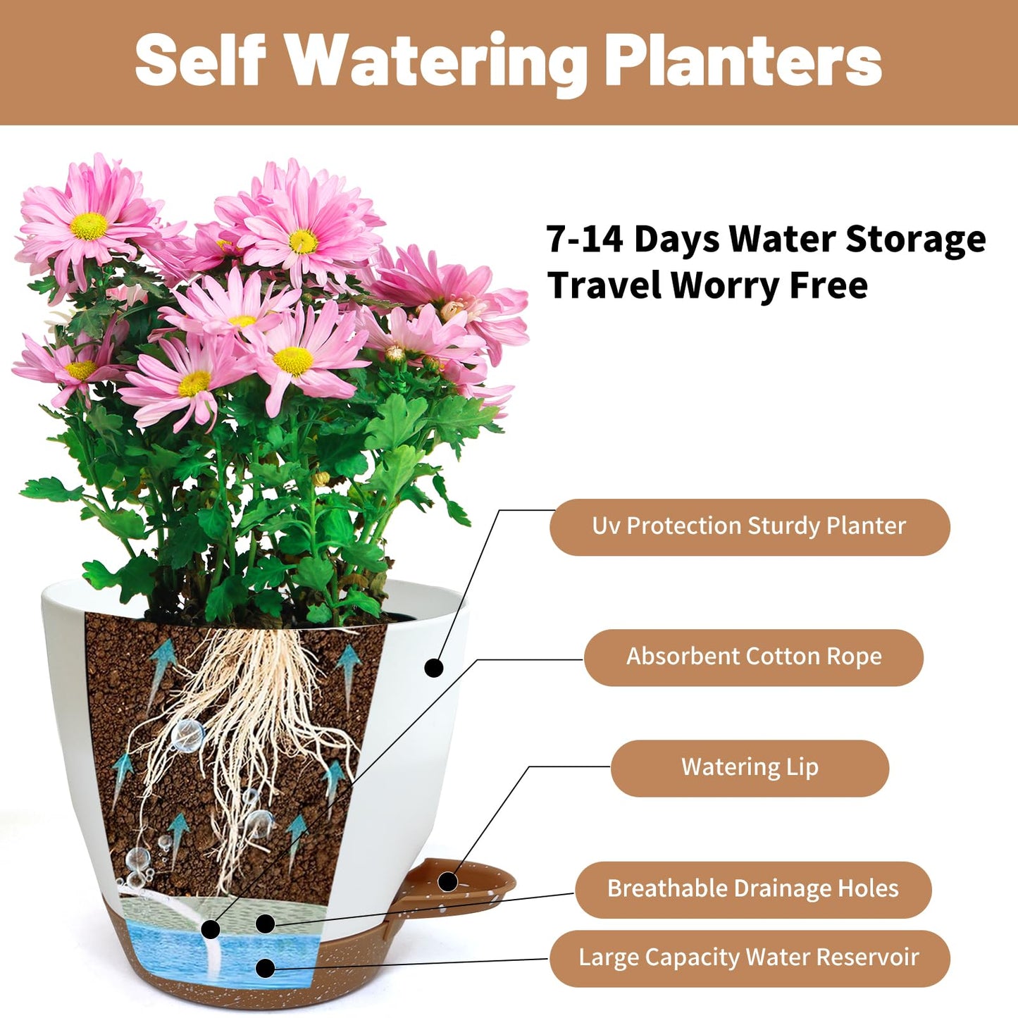 LIFFY Plant Pots, 8,7.5,7,6.5,6,5.5,5 Inch Plastic Self Watering Planters with Drainage Holes & Saucers, 7-Pack White Nursery Planting Pot with Deep Reservoir for Indoor Outdoor Plants