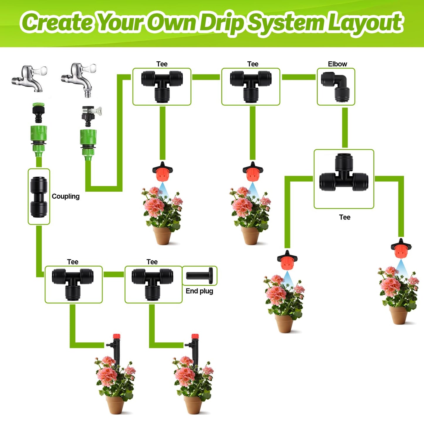 Copadri Quick Connect 1/4" Drip Irrigation Tee Fitting: 32 Pieces Push to Fit Drip Line T Parts for 1/4-Inch Tubing Leak Free Dripline Hose Connectors for Garden Lawn Sprinkler System