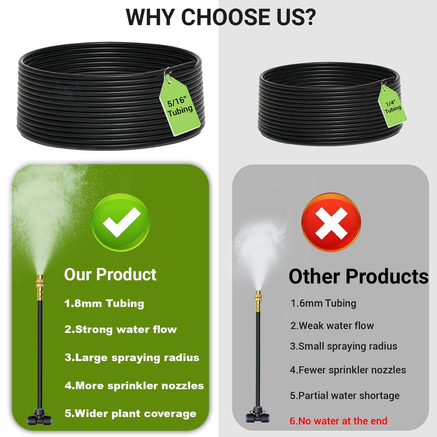 Thiswing 360° Adjustable Drip Irrigation System - 40 FT Garden Watering System with 13 Nozzles, Raised Bed Sprinkler System, Garden Mister for Yard, Lawn, Plants, 5/16" Tubing