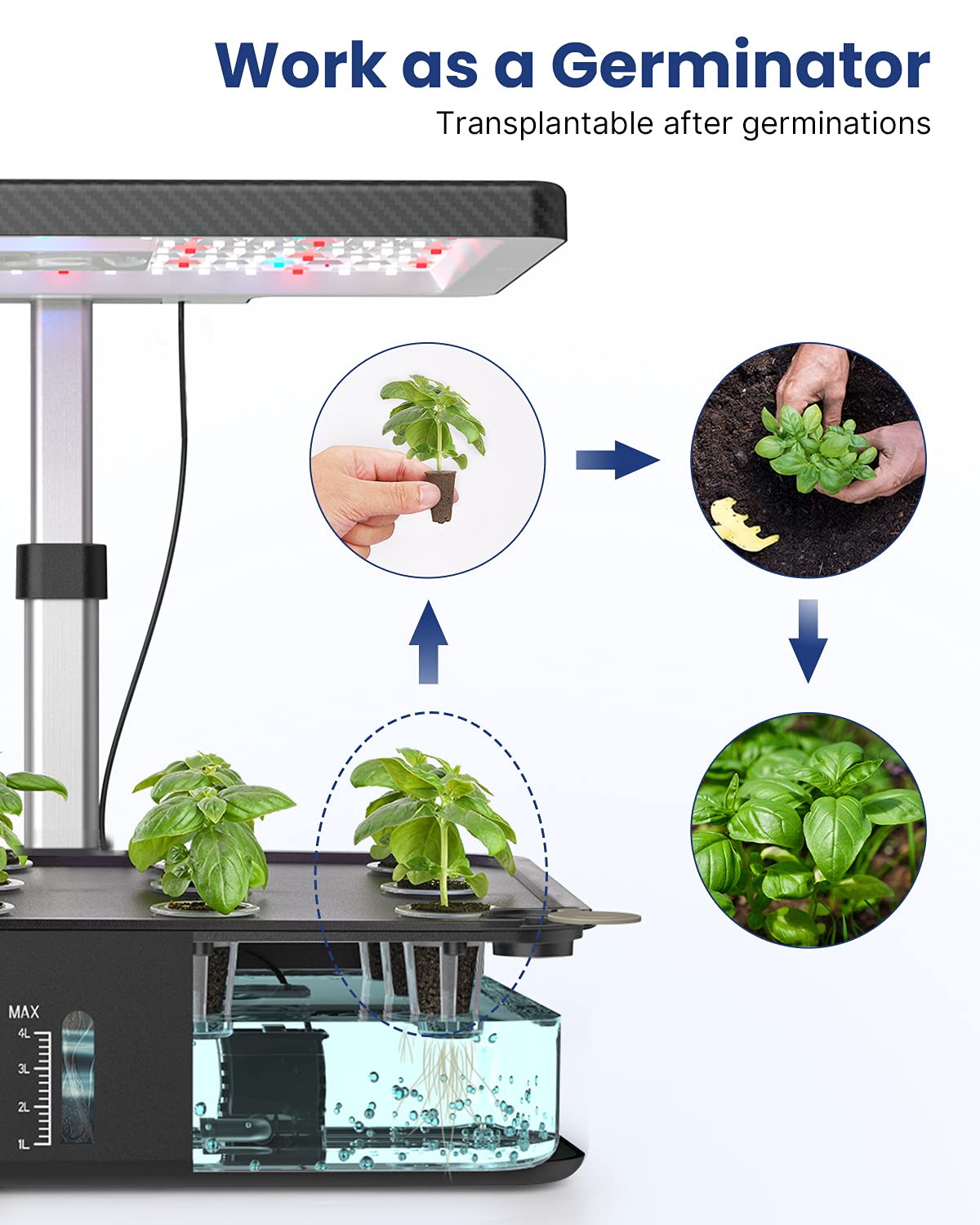 iDOO Hydroponics Growing System Kit 12Pods, Christmas Gifts for Women Mom, Herb Garden Indoor with LED Grow Light for Home, Built-in Fan, Auto-Timer, Adjustable Height Up to 11.3", 12Pods Kit-Black