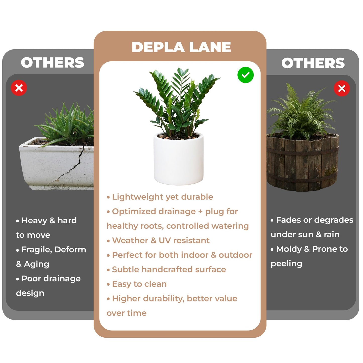 DEPLA LANE Lumero Fiberstone Cylinder Planter (12.0" Pot Opening x 13.8" D x 13.8" H) Smooth Finishes, Lightweight, Durable, UV Resistant, Modern Minimalist Decor, Indoor Outdoor Plant Pot (L, White)
