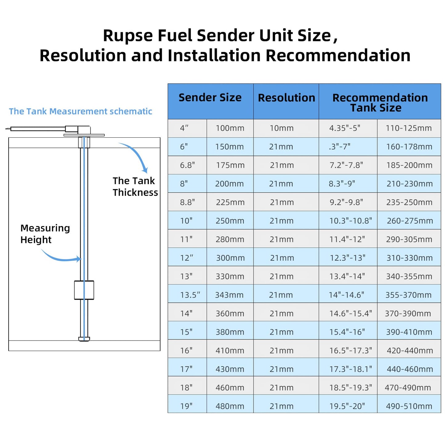 RUPSE Fuel Sender Unit Boat Fuel Tank Sending Unit Fuel Water Level Sensor Stainless Steel Fuel Sender and Fuel Gauge for Boat Car Truck RV (8.8"(225mm))
