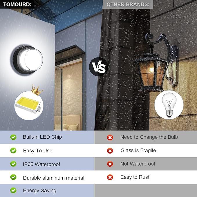 Outdoor LED Flood Lights, Waterproof Modern Exterior Wall Light, 12W Anti Rust Outside Porch Lighting with 6000K Daylight Small Circle Wall Mount Fixtures for House Backdoor Yard Entryway