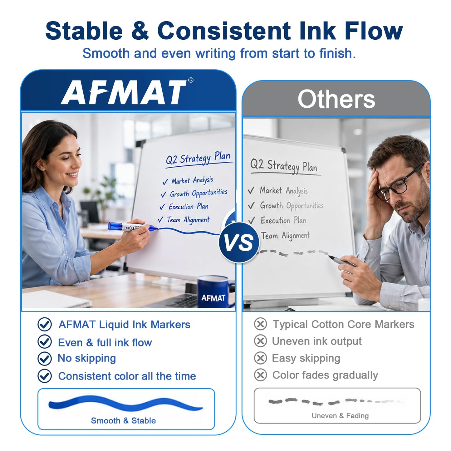 AFMAT Dry Erase Markers, Liquid Bullet Tip Whiteboard Markers with Visible Ink Window, Low Odor & Non-Toxic, 3X Large Capacity, No Residue for White Board, Classroom, Office, Home, Bright Blue,12 Pack