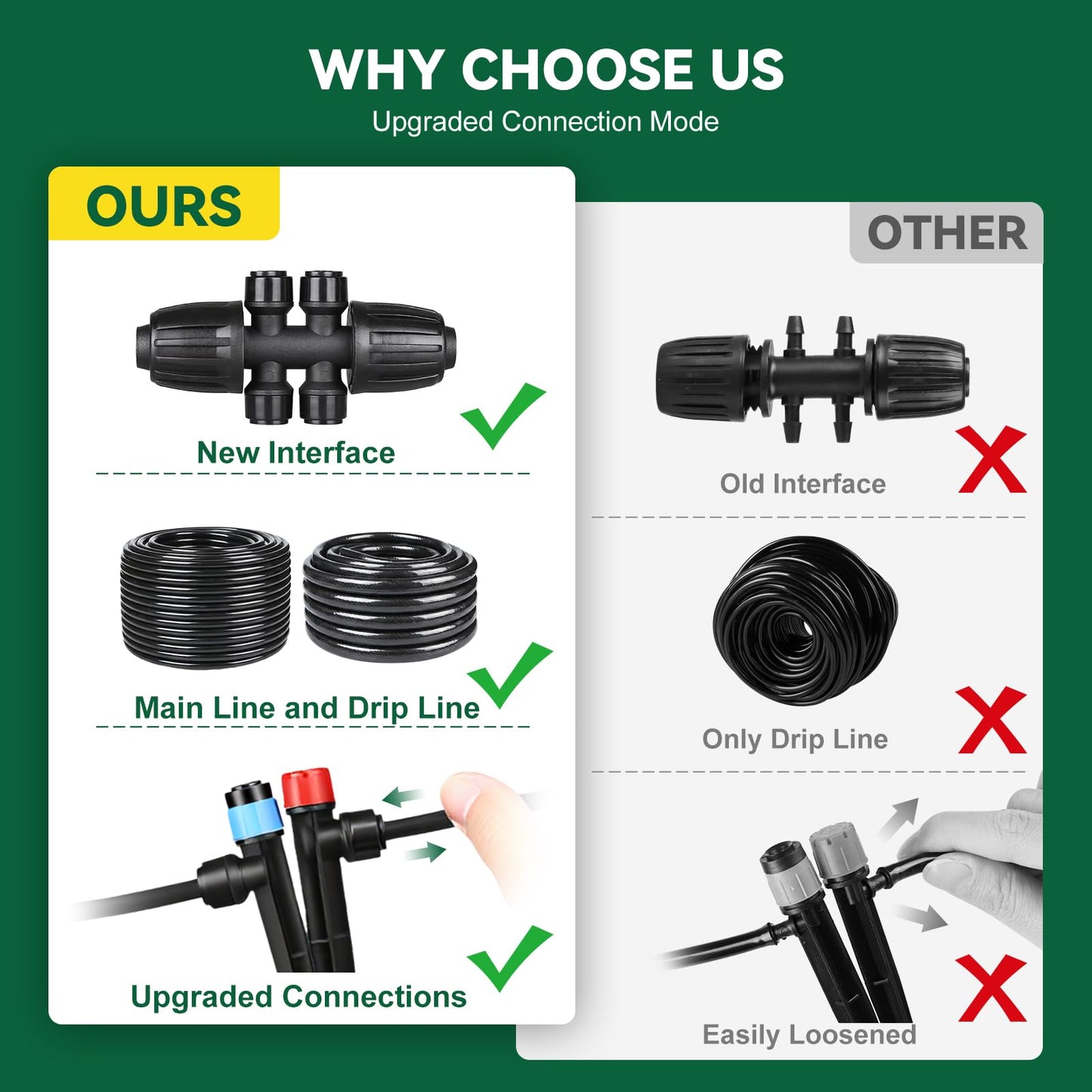 Drip Irrigation System for Garden, 2026-Upgraded Quick Connect Garden Watering Kit All-in-One with 1/2 inch 1/4 inch Irrigation Tubing for Garden, Lawn, Greenhouse, Raised Beds (91FT)