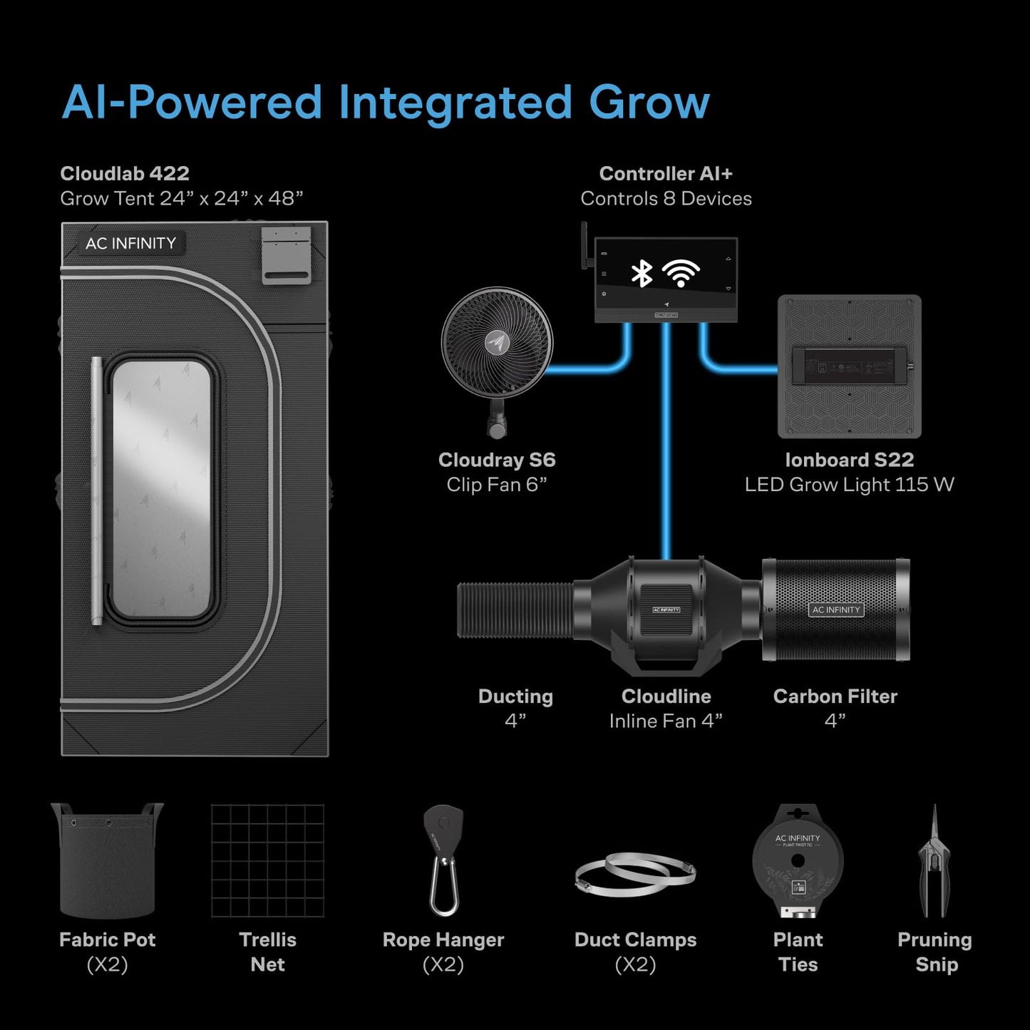 AC Infinity AI Grow System Compact 2x2, 1-Plant Kit w/Self-Learning AI Controller, Dynamic Airflow & LM301H LED Lighting Control, 2000D Mylar Tent w/Lab-Tested Reflectivity, Largest Zippered Window