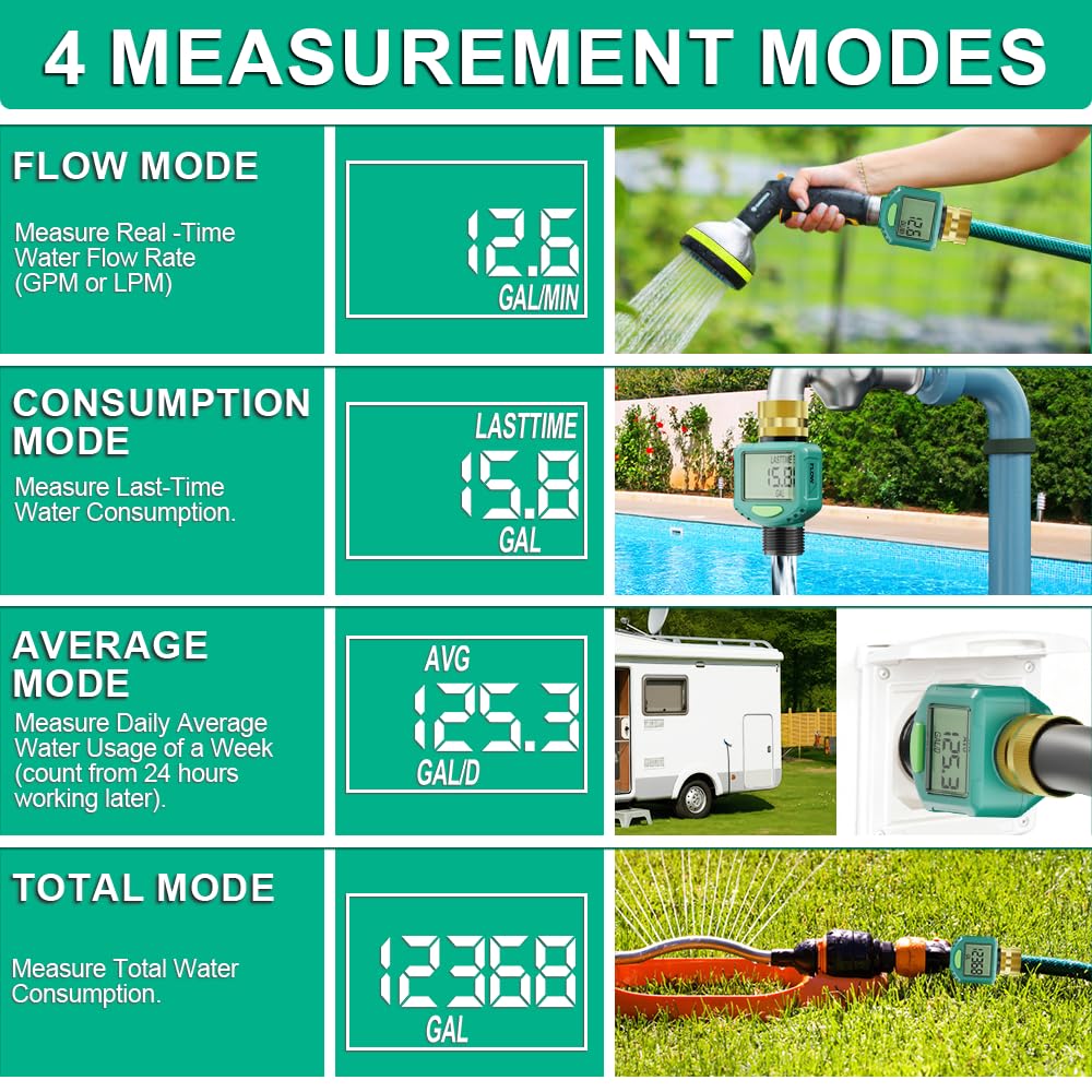Water Flow Meter with 180° Flip Screen - ±5% Accuracy, Brass Inlet, Waterproof LCD Water Meter for Outdoor Garden Hose, RV & Irrigation, Lawn Sprinkler Watering, Measure Gallon/Liter