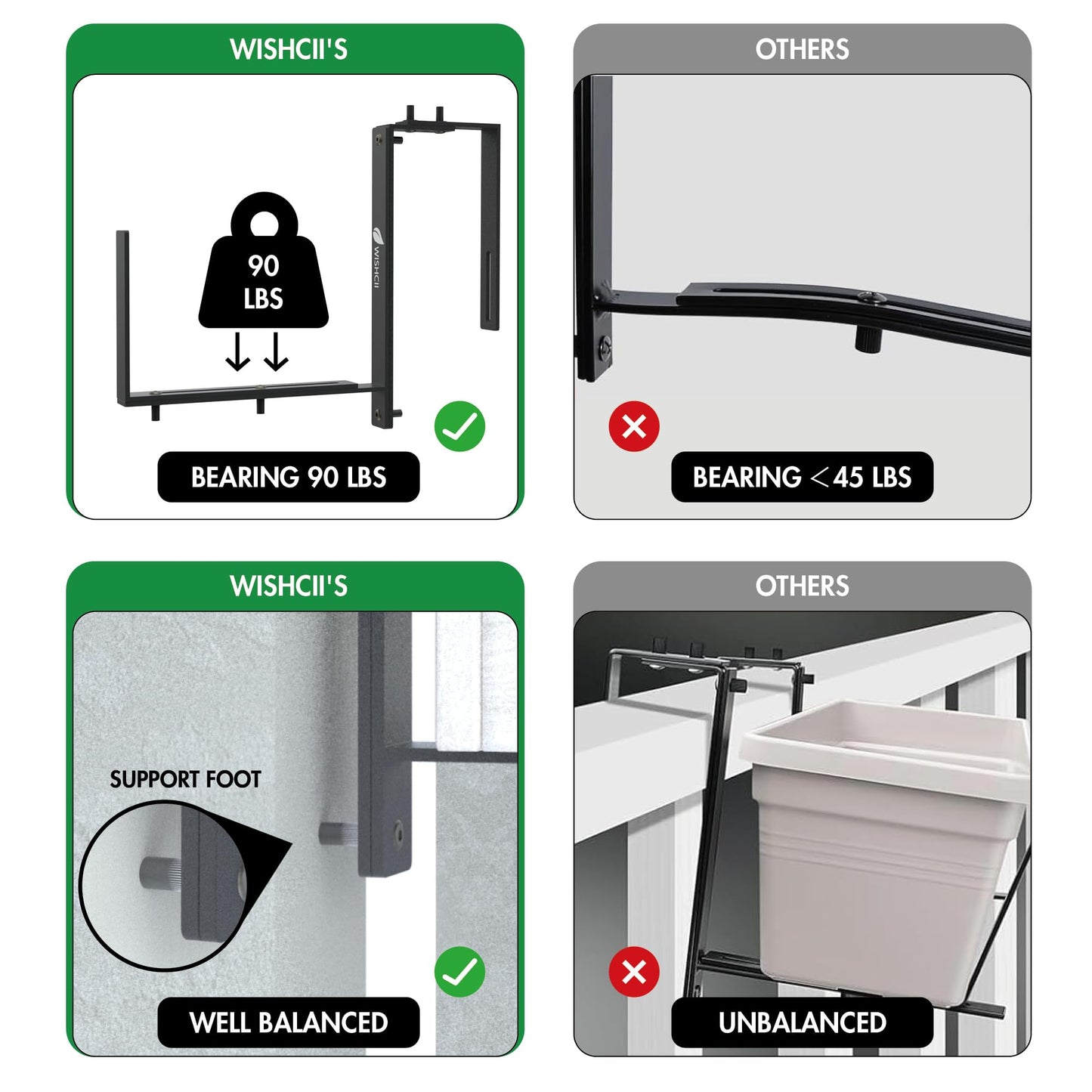 WISHCII Window Box Brackets, (5.9 to 11.8 Inches) Adjustable Planter Box Brackets, Heavy Duty Iron Flower Box Holder for Railings,- Perfect for Balconies, Fences, and Gardens (Classic Shape,4 Pack)