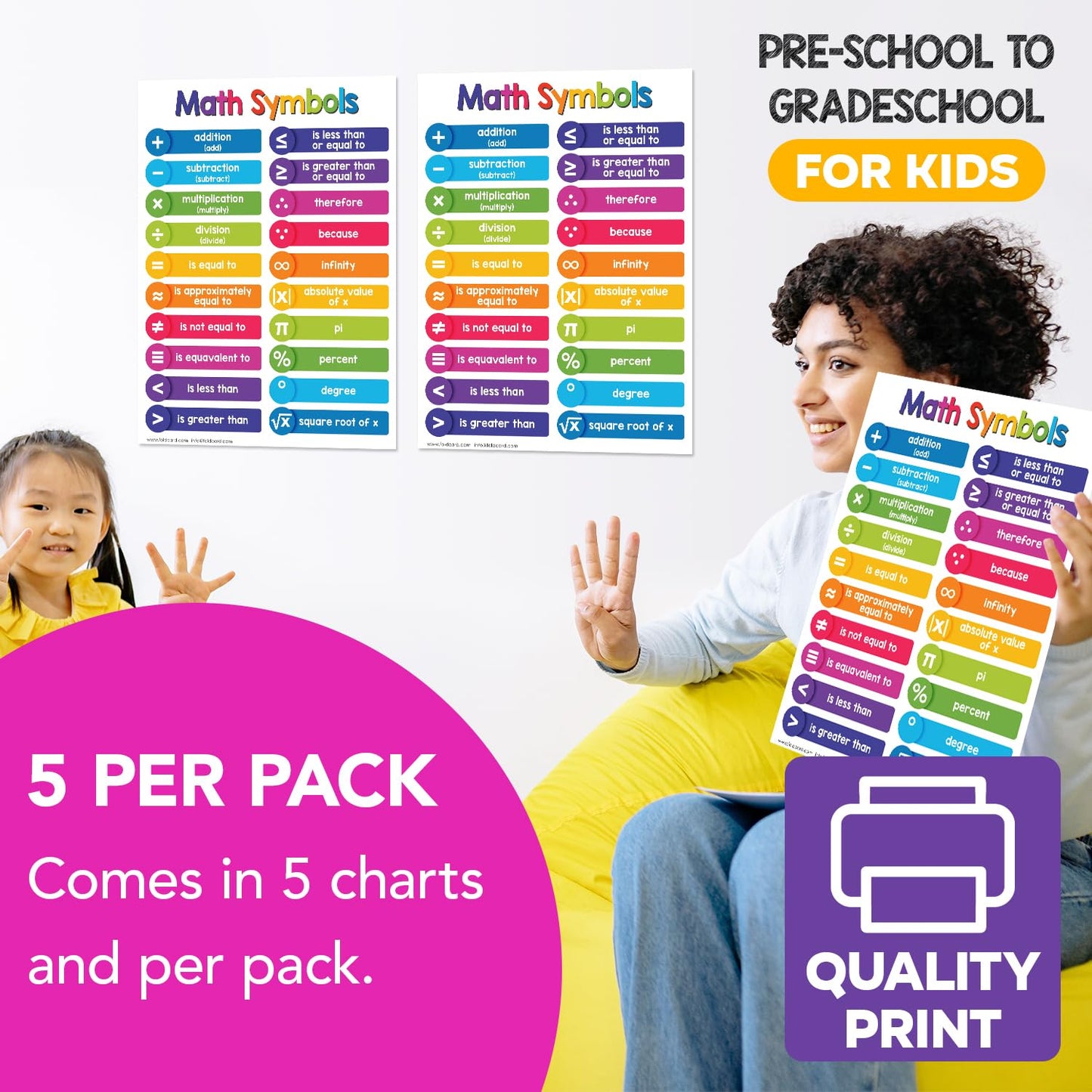 Educational Charts for Preschool to Grade 1 – Bright and Colorful Educational Visual / Learning Aid Poster for Classroom or Home | Glossy Durable Cardstock | 8.5 x 11" | 5 per Pack (Math Symbols)