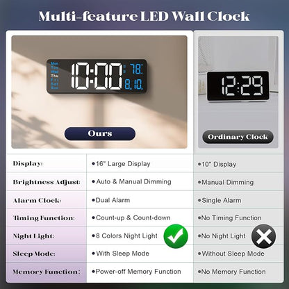 Digital Wall Clocks for Classroom, 16" Large Display Digital Electric Clock with Remote Control, Date, Week, Alarm, Temperature, Night Light for Living Room, Bedroom, Gym, Office(Blue)
