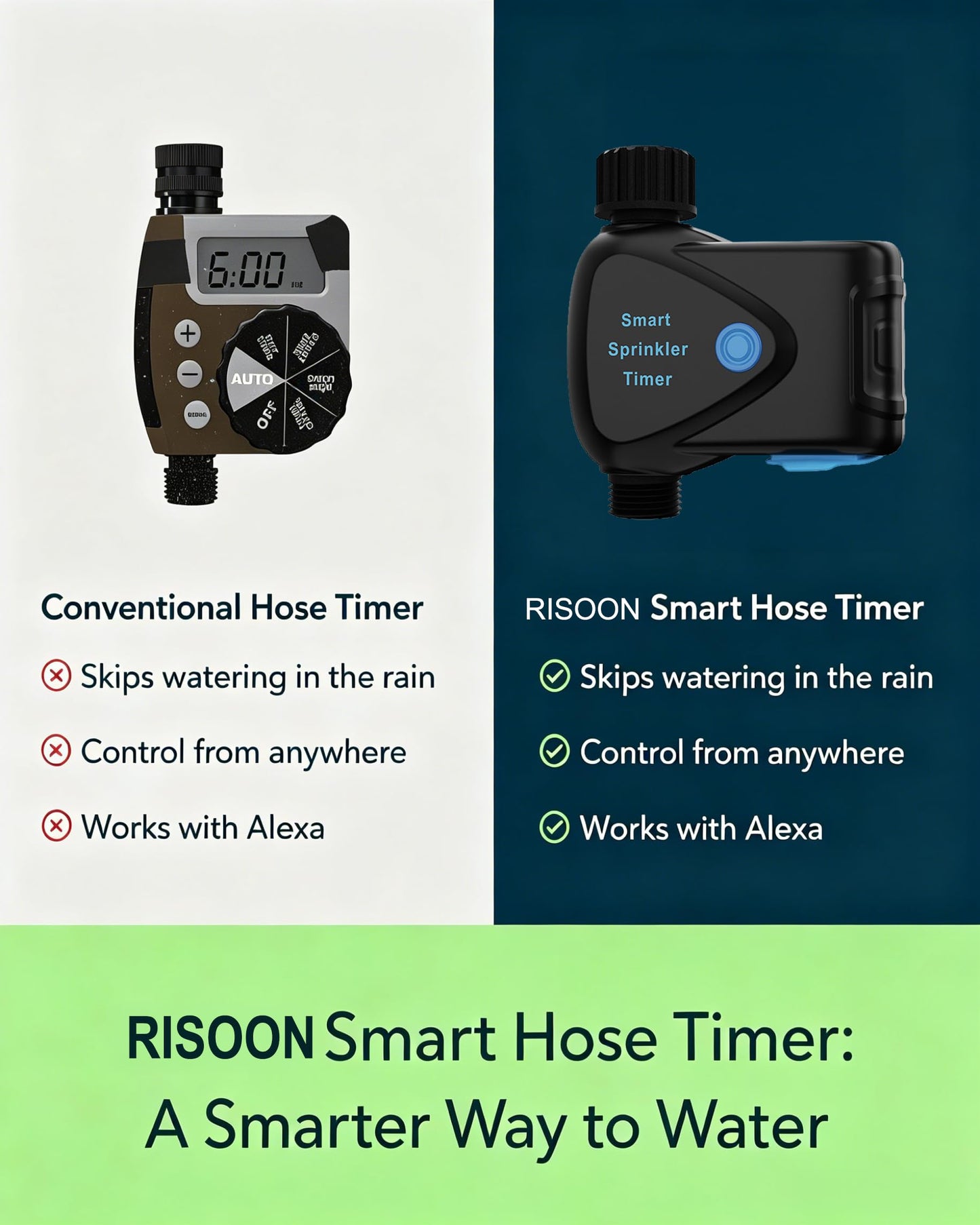 WiFi Water Timer for Garden Hose, No Hub Required, Sprinkler Controller with Built-in Flow Meter, App & Alexa Google Voice Control, IP65 Waterproof Wireless Irrigation for Lawn Greenhouse