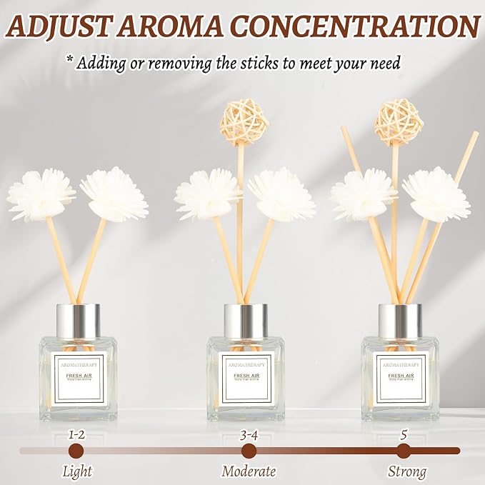 2PCS Reed Diffuser Set, 1.7 oz Scent Diffuser with Sticks, Gardenia Scent for Bathroom Accessories Shelf Decor, Air Fresheners for Home, Home Fragrance, House Office Room Decor Aesthetic & Gift