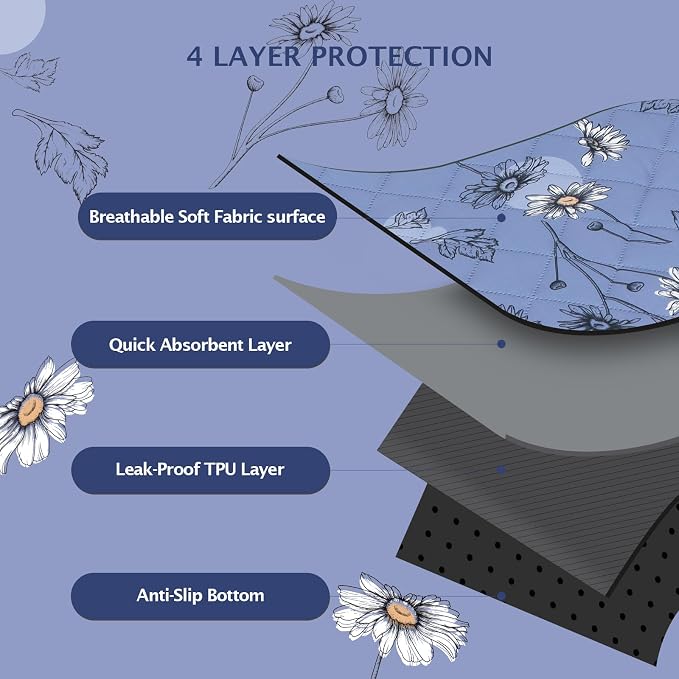 IEUUMLER Washable Pee Pads for Dogs, 2 Pack Non-Slip & Waterproof Pack Whelping Pad, Reusable Washable Puppy Potty Training Pad with Fast Absorbent for Playpen EU007 (Gray Blue Daisy, 36"X24"-2pcs)