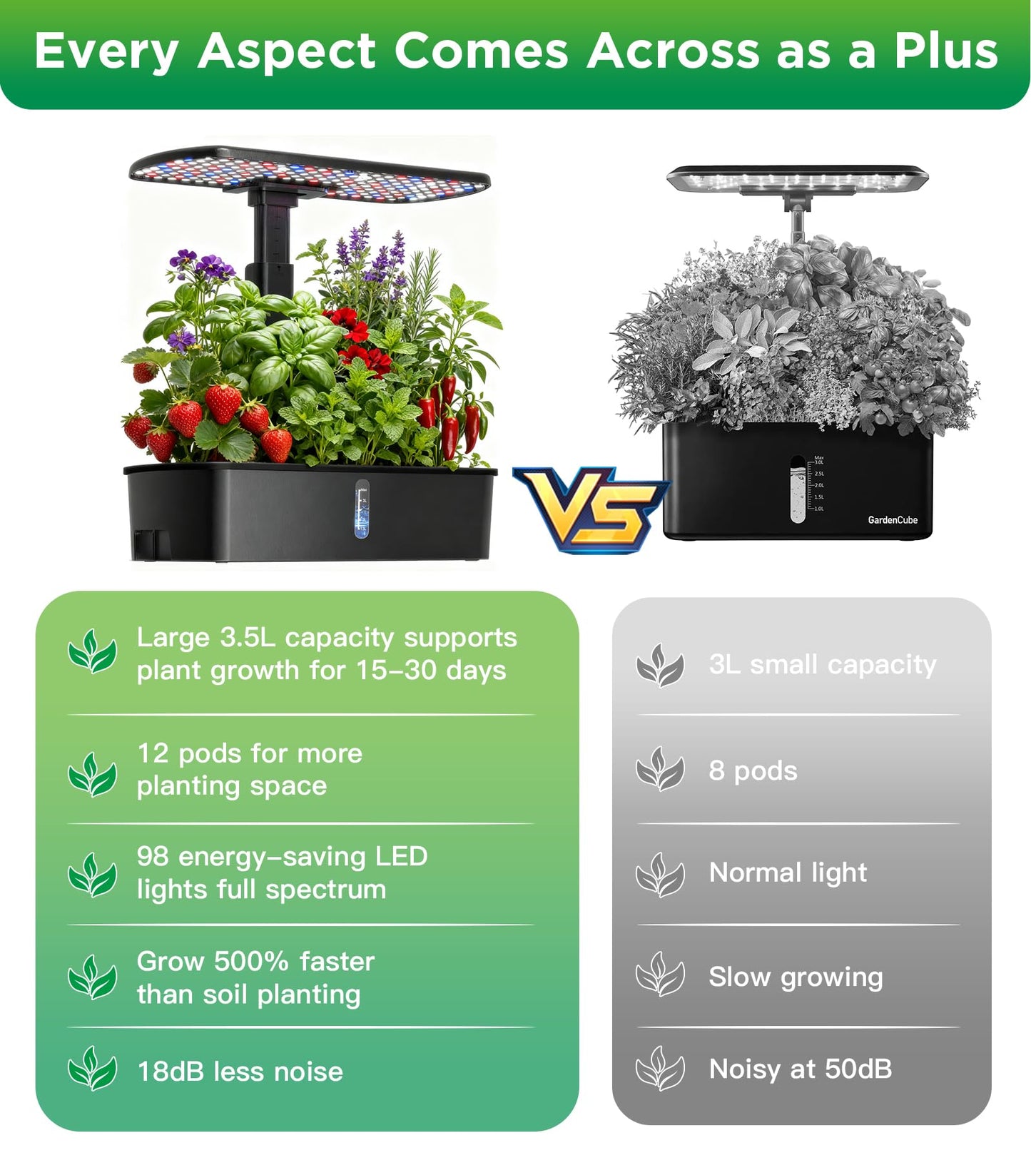 hdroor Hydroponics Growing System Kit 12 Pods Indoor Garden, Hydroponic Indoor Herb Garden Kit with Grow Light, Smart in Door Gardening Gifts for Women, Adjustable Height, Auto Timer, Quiet Pump