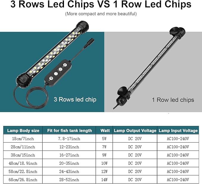 SEAOURA Led Aquarium Light with Timer, Submersible Aquarium Plant Light, Fish Tank Light with Auto On/Off, 3 Lighting Modes, Adjustable Brightness (15 inch for 16-27inch Planted Tank), 9W
